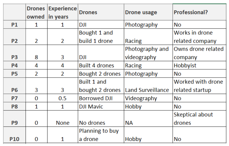 A quick overview
