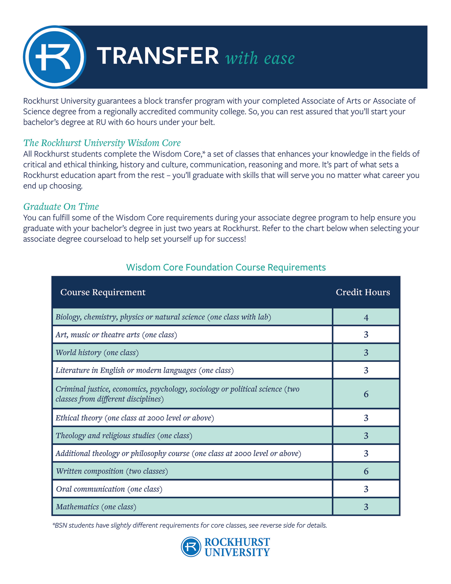 Transfer Student Handout - Front