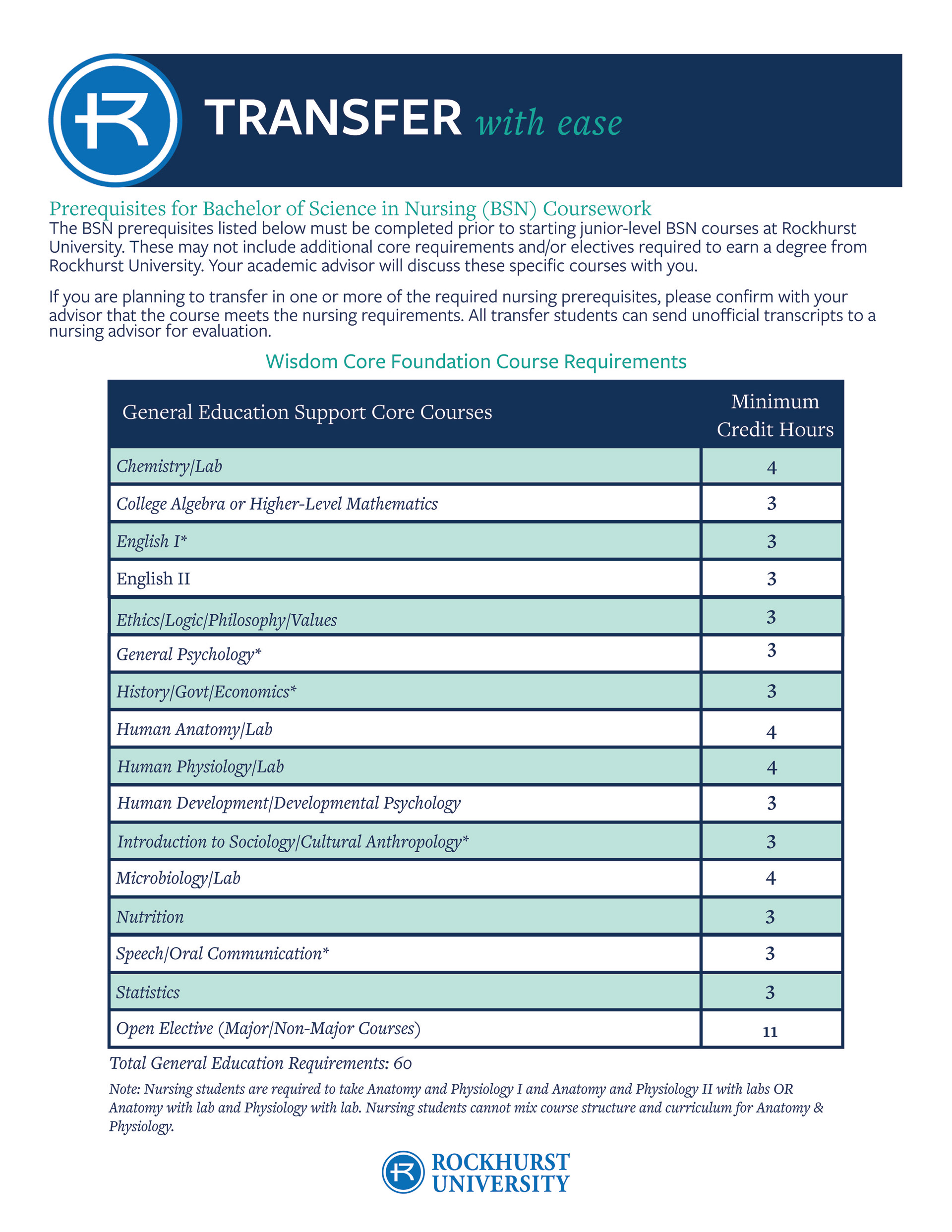 Transfer Student Handout - Back