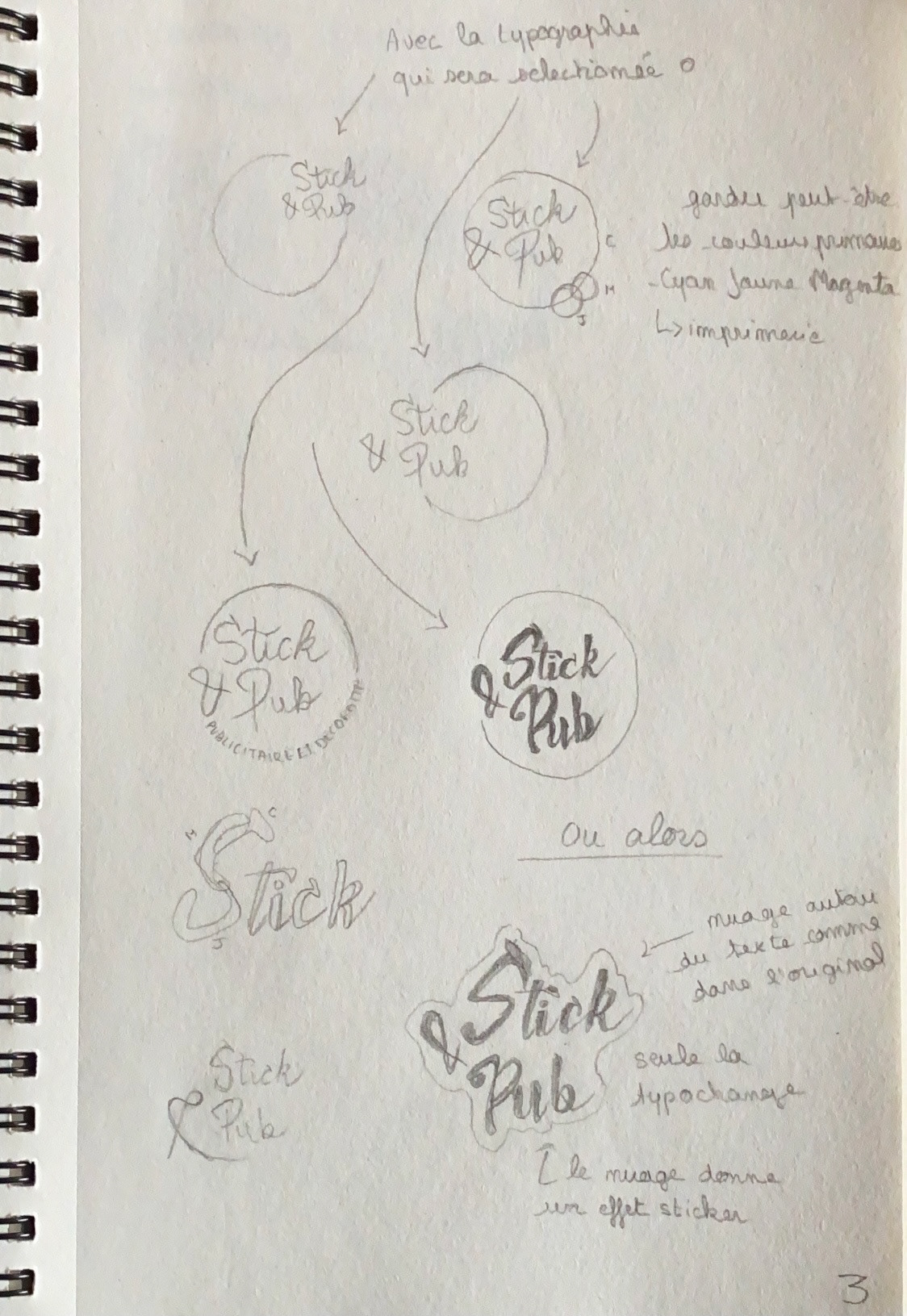 Recherche logo Stick & pub