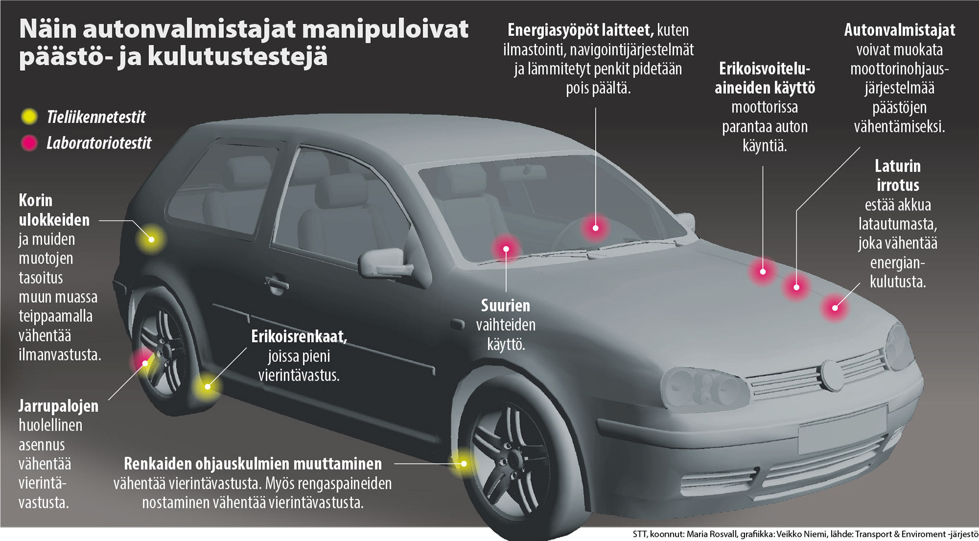Näin autonvalmistajat manipuloivat päästö- ja kulutustestejä