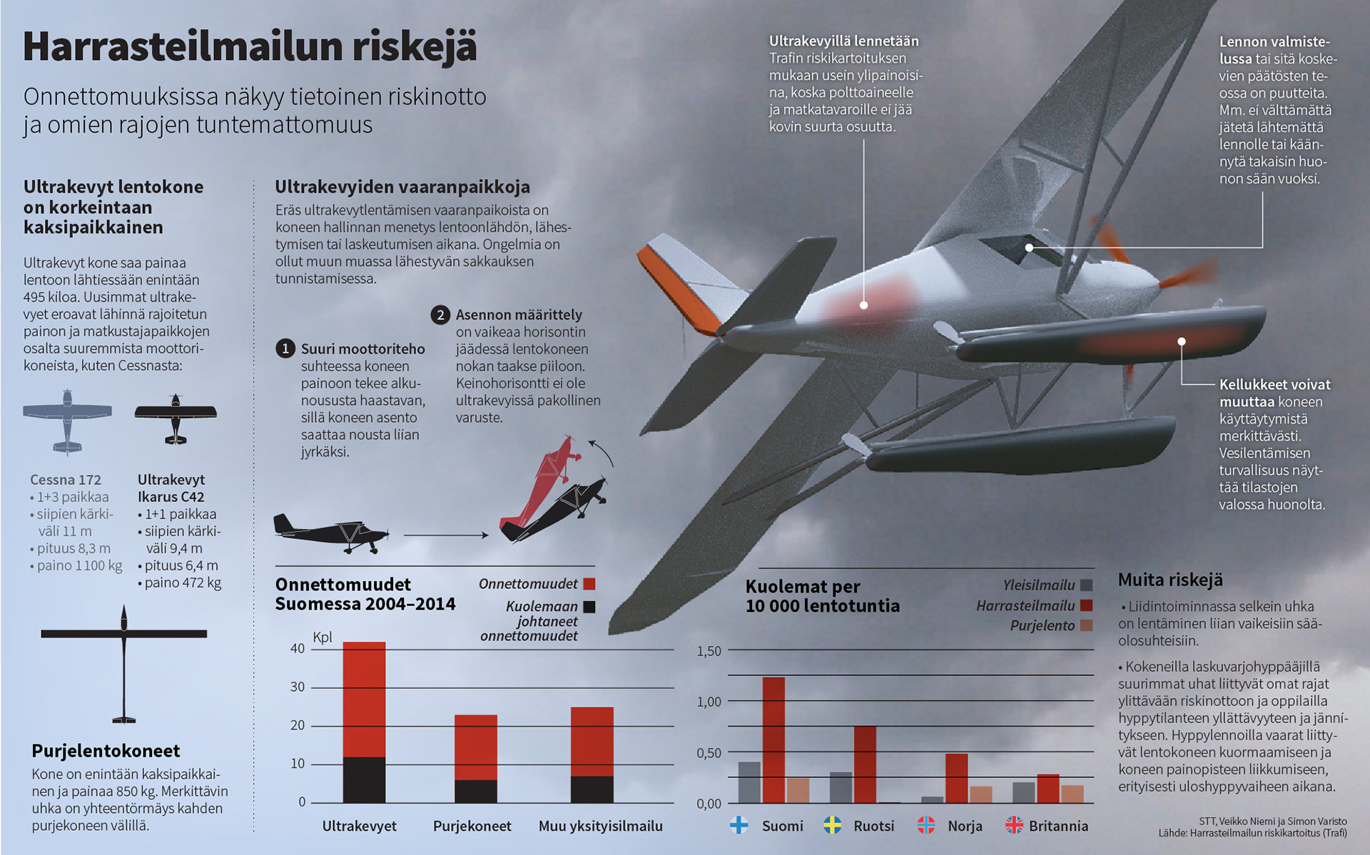 Harrasteilmailun riskejä.