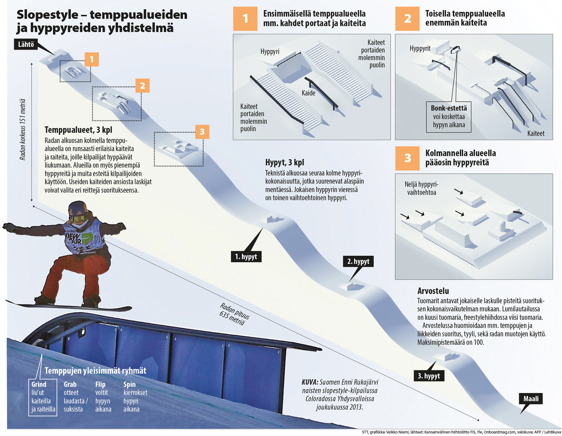 Lumilautailun Slopestyle-kilpailun radan esittelyssä yhdistellään valokuvaa ja 3d-mallinnusta.