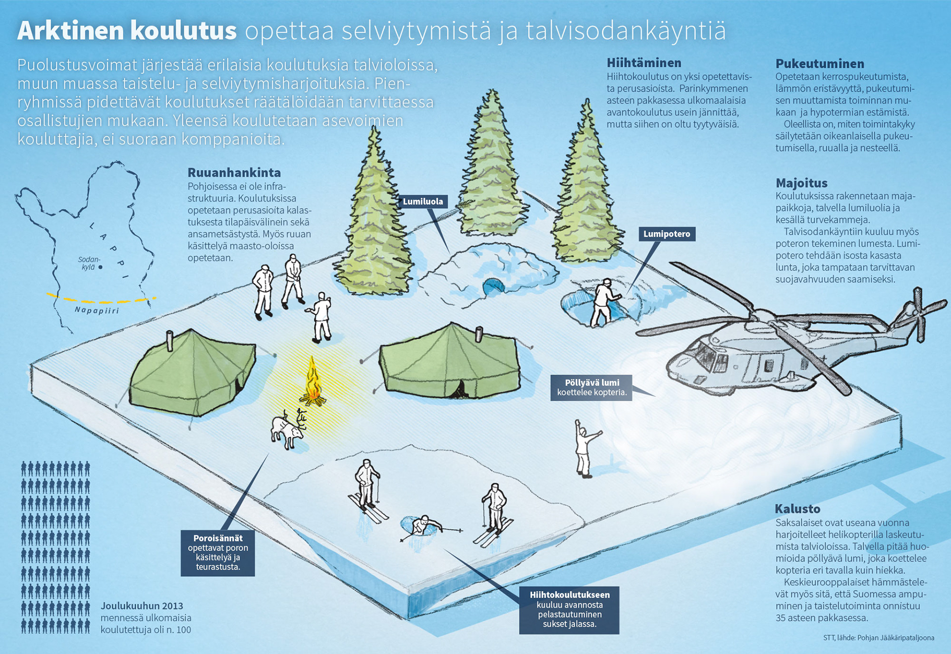 Arktinen koulutus opettaa selviytymistä ja talvisodankäyntiä.