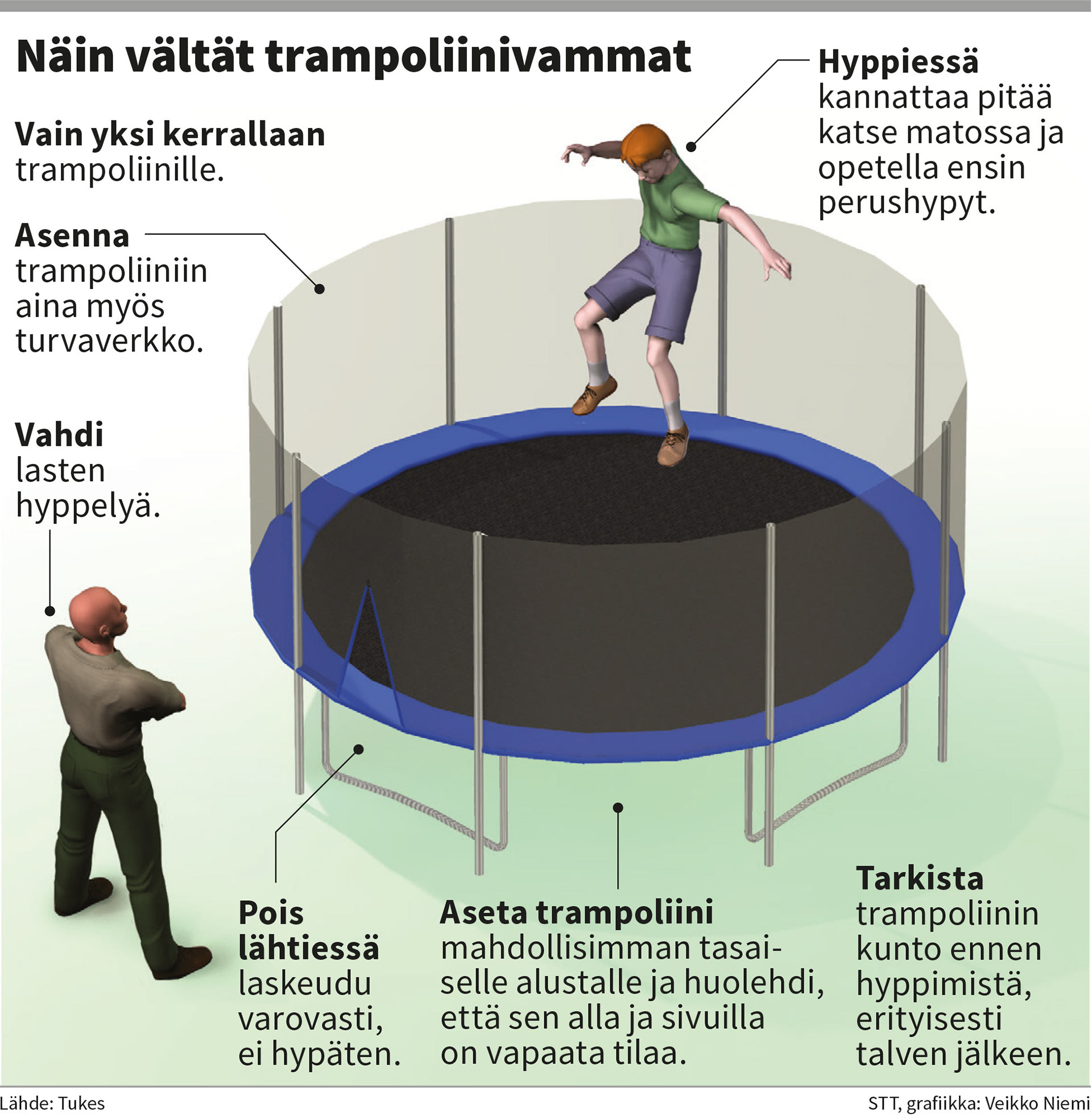 Näin vältät trampoliinivammat.