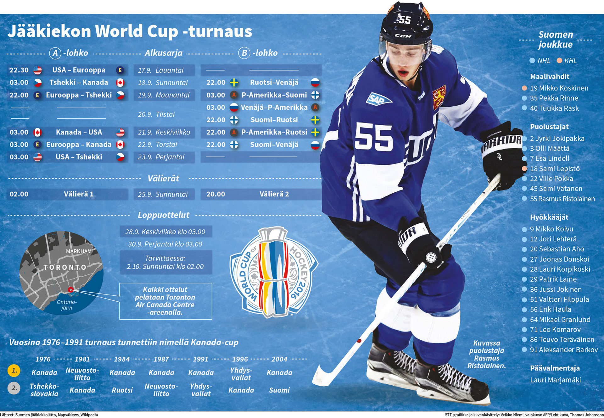 Jääkiekon World Cup -turnaus pelattiin Torontossa Kanadassa.
