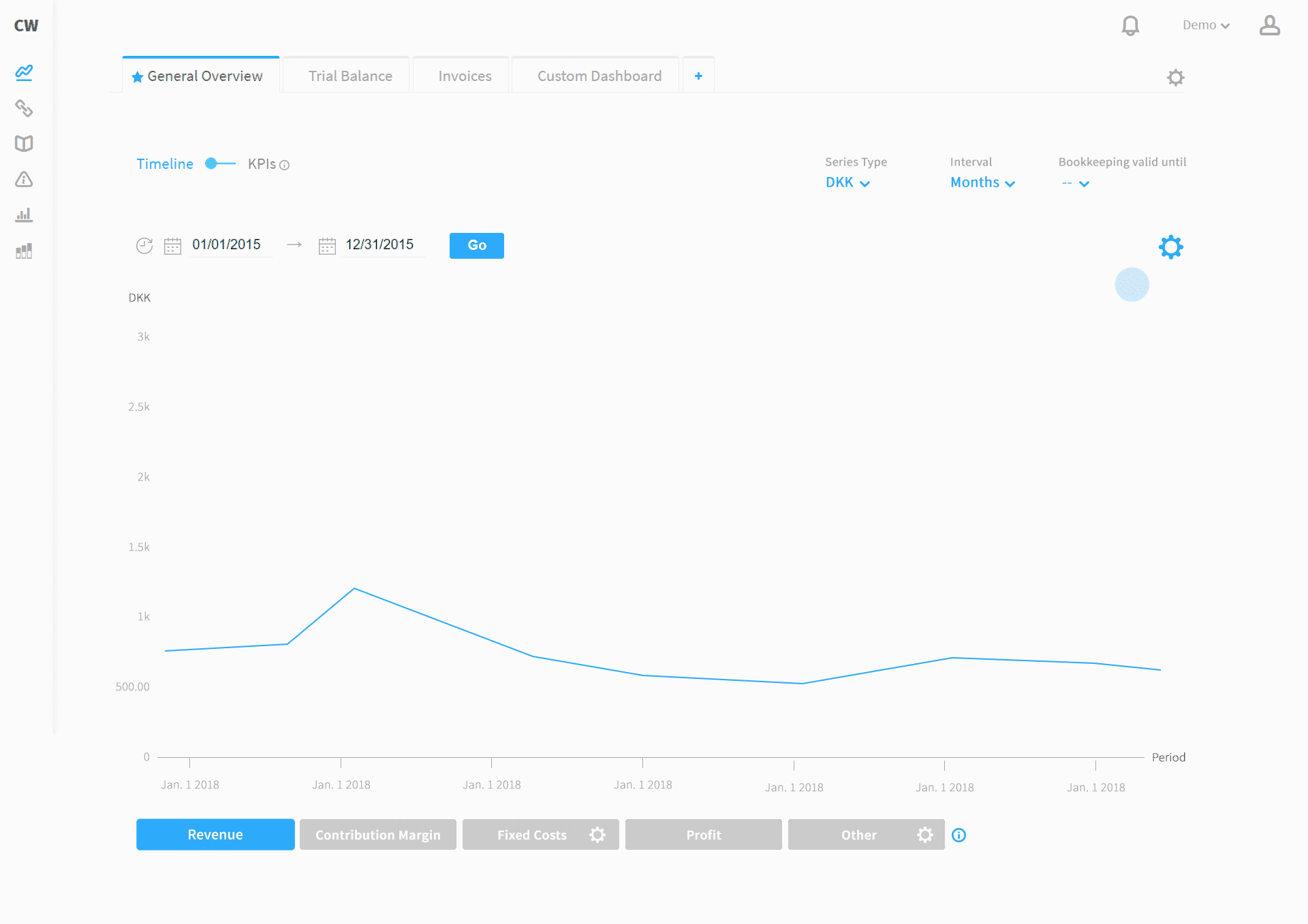 GIF of a user interacting with the timeline in general overview