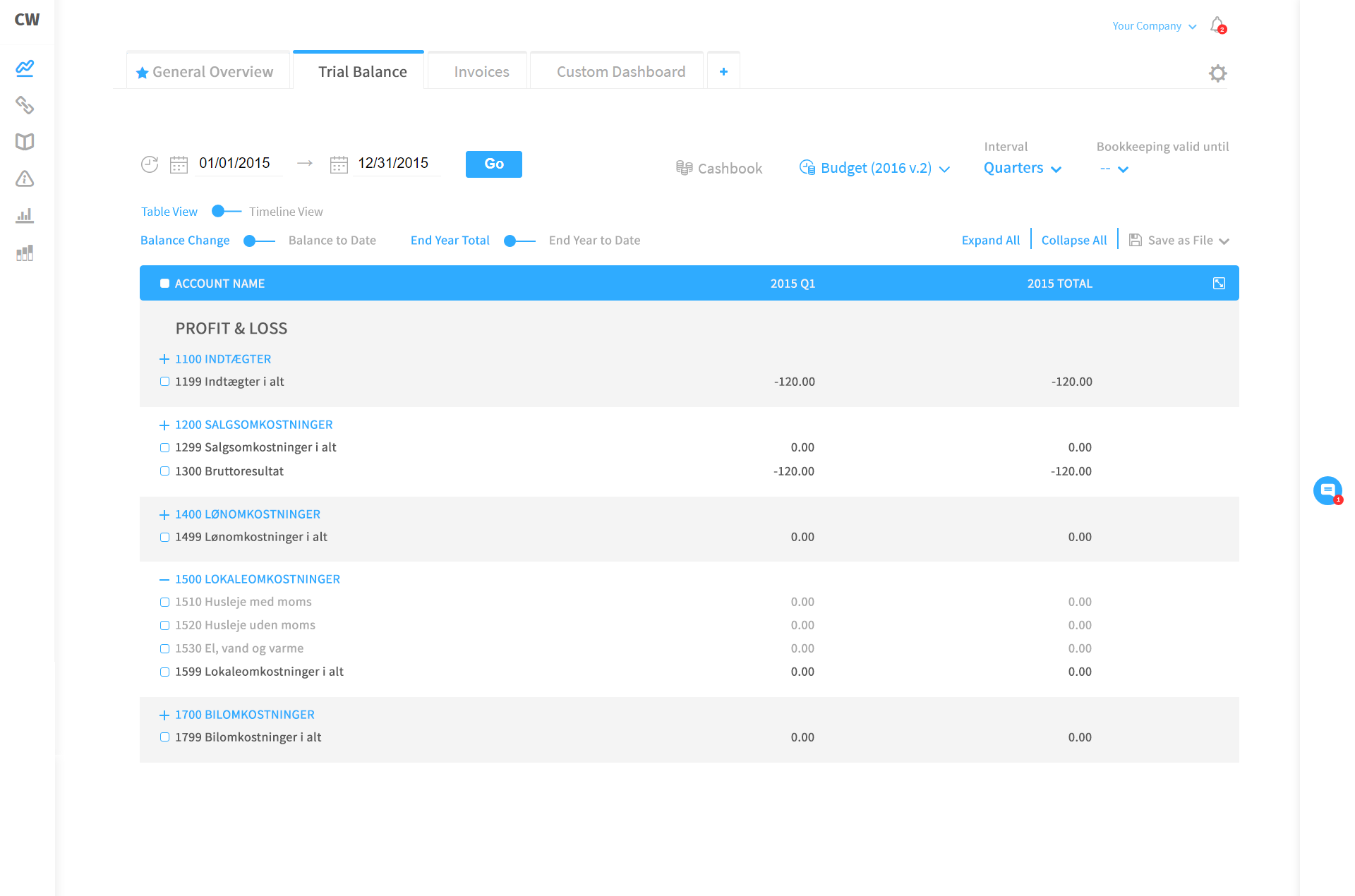 Screenshot of Trial Balance overview