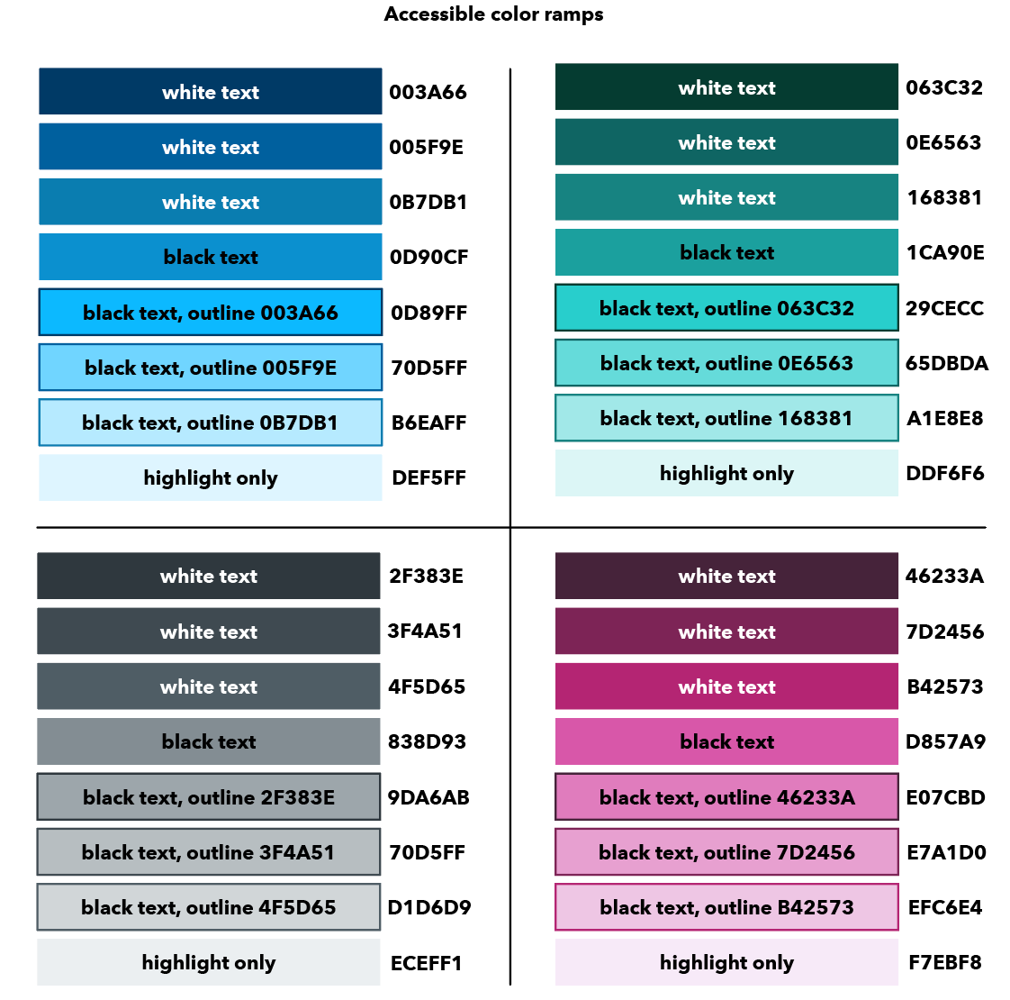 Range of colors for an updated accessible palette.