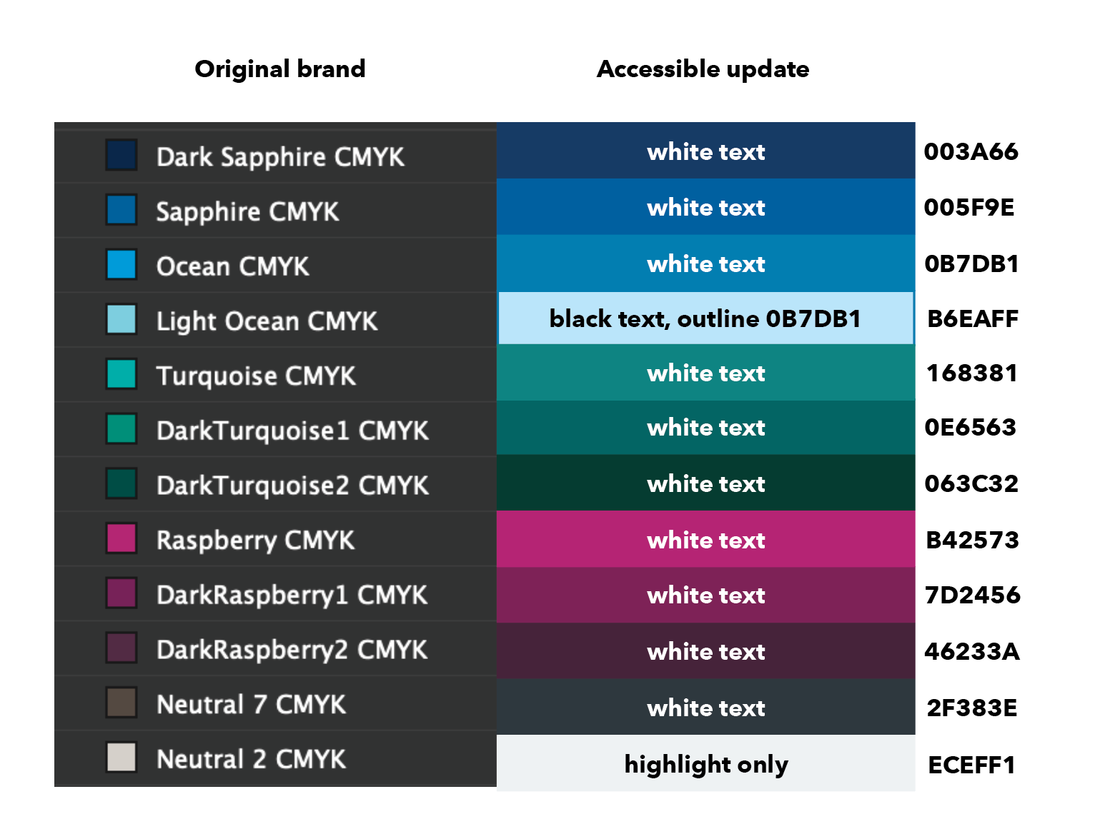 Existing brand palette compared to an updated accessible palette.