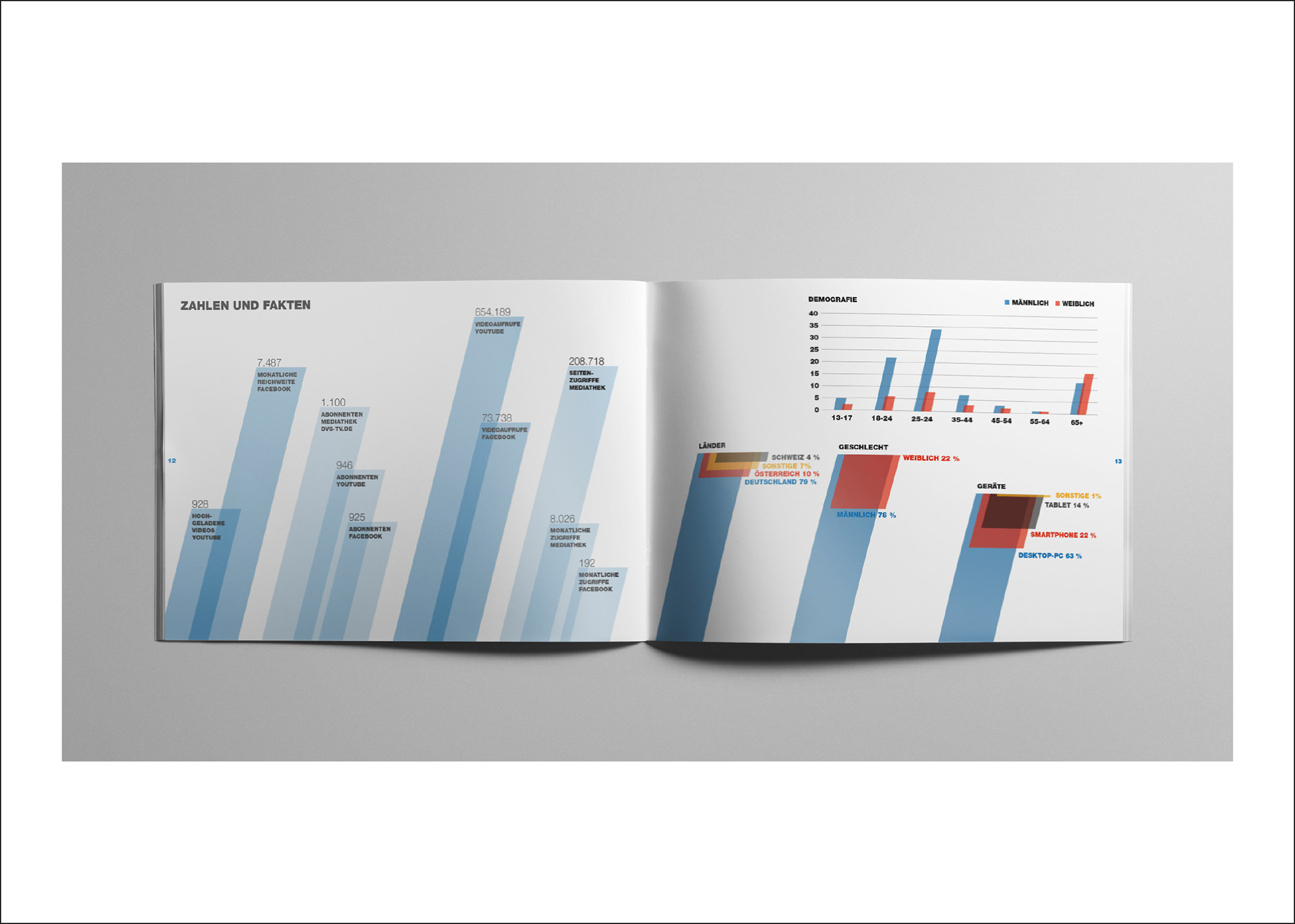 Broschüre Mediadaten