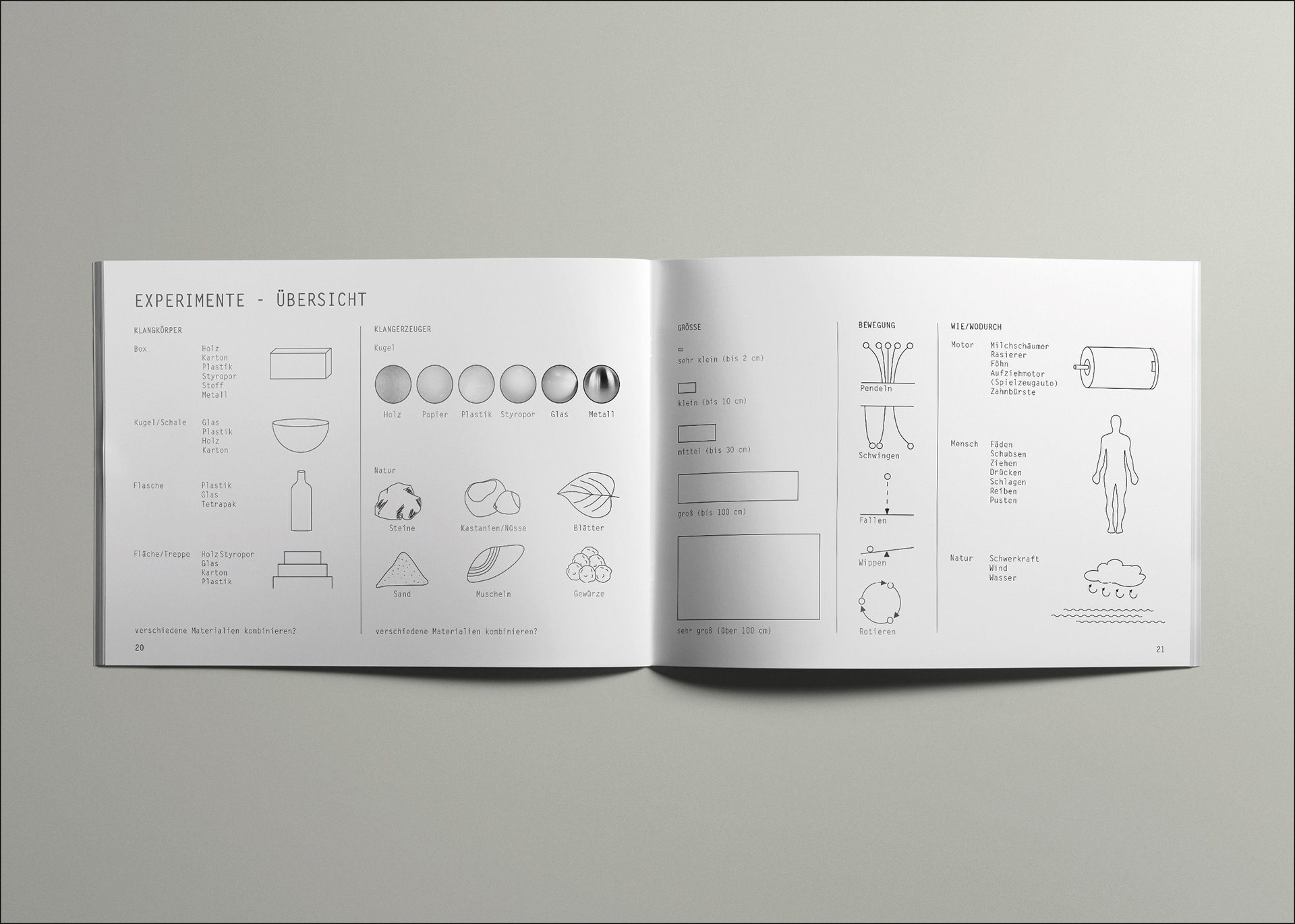 Dokumentation Sound is material