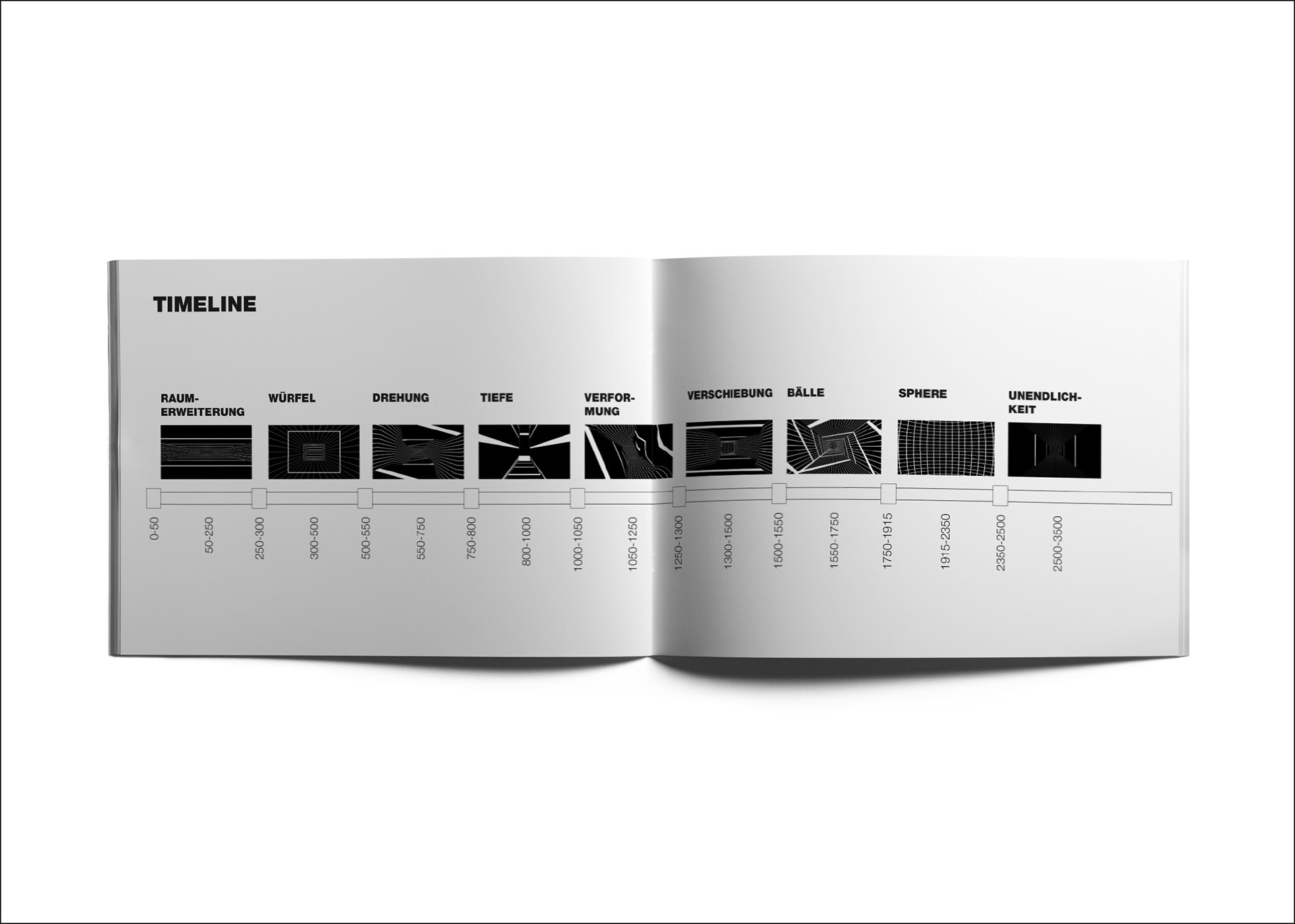 Dokumentation "Immersive Room"