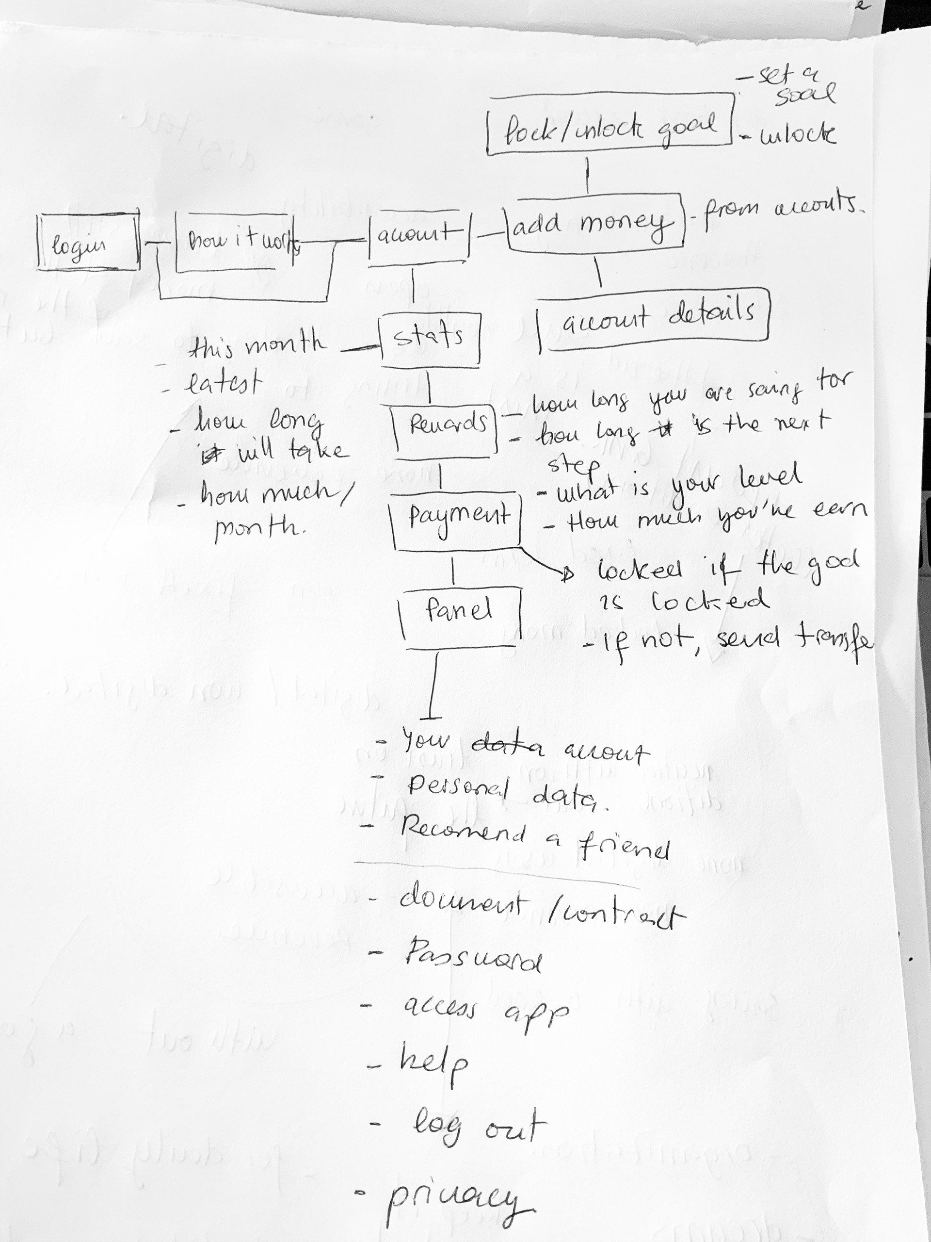 site map first studies