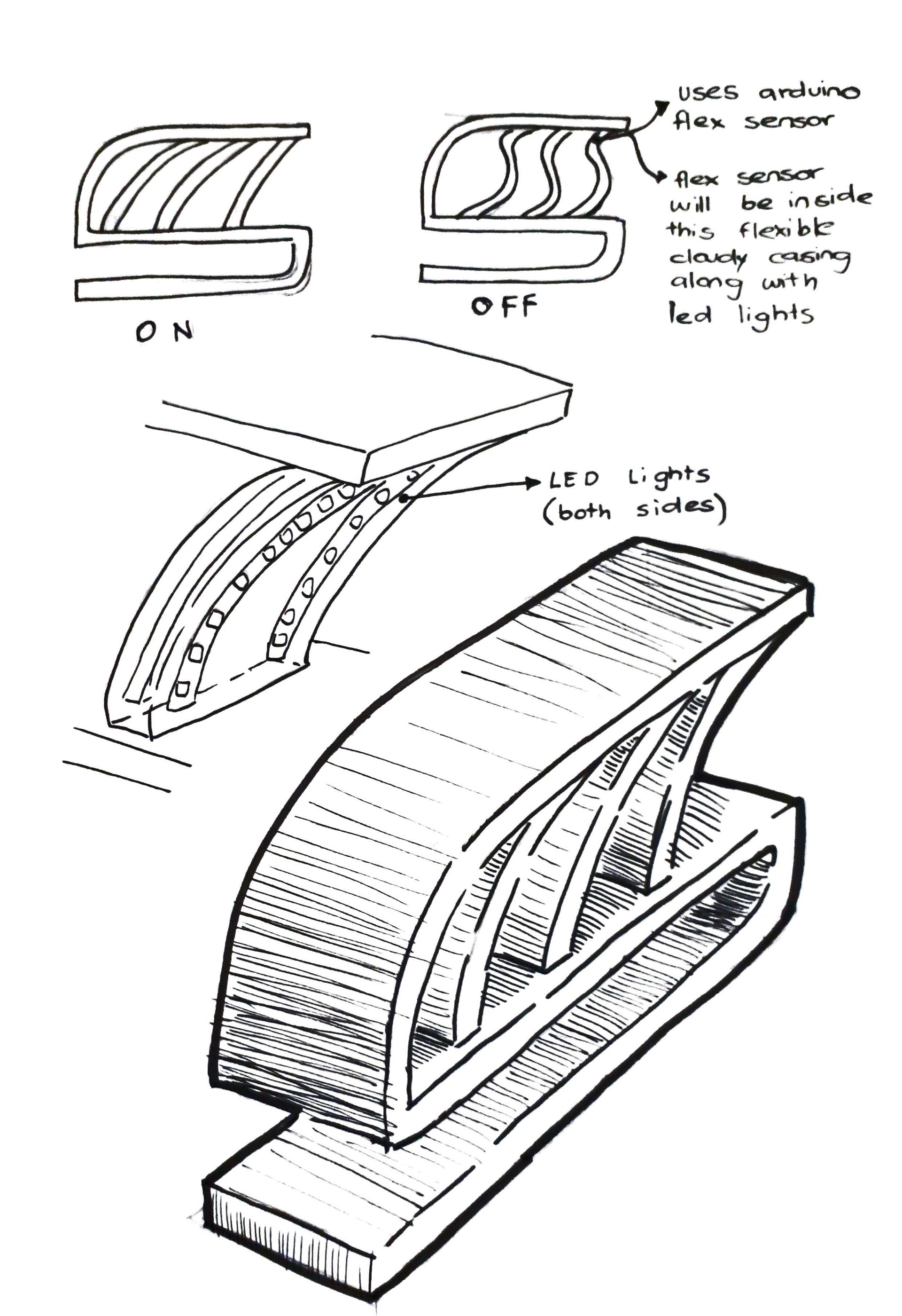 Concept 2