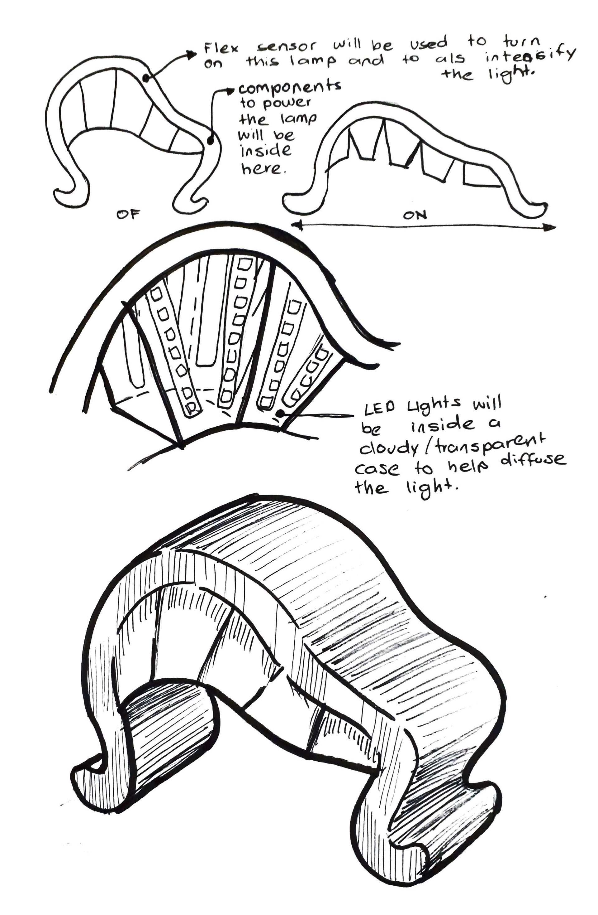 Concept 3