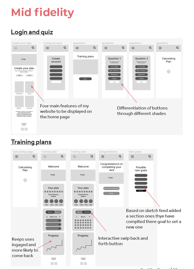 Mid fidelity wireframes