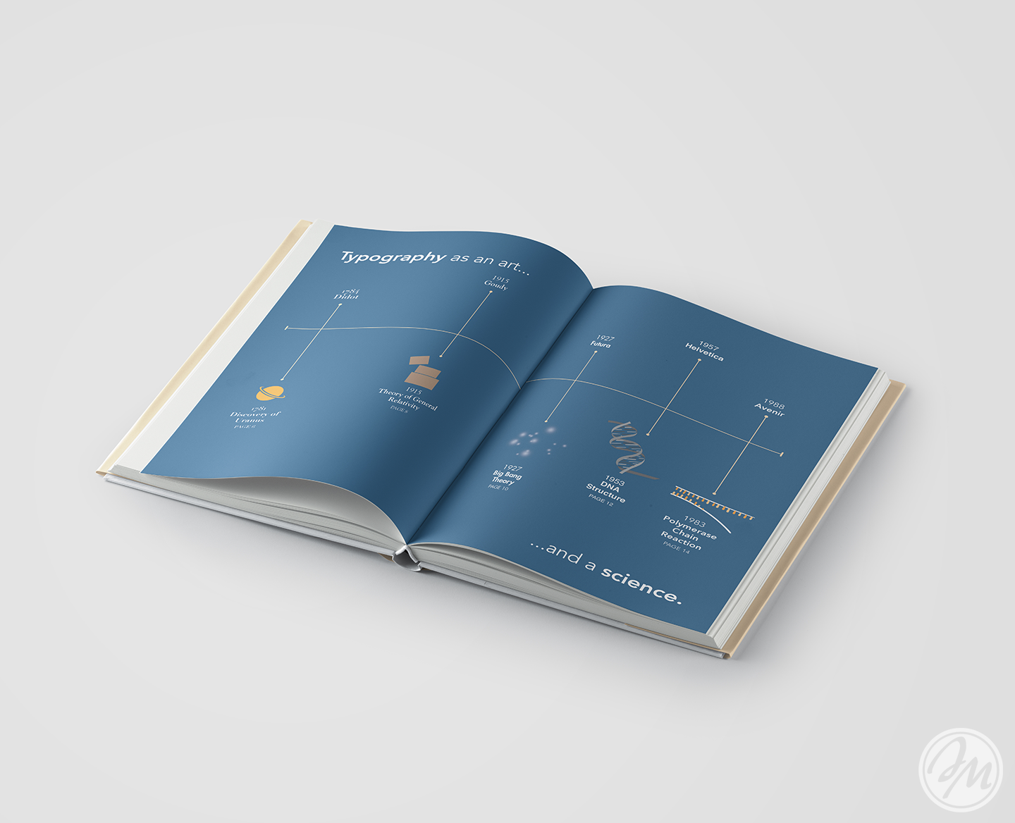 The Science of Type Table of Contents / Illustrator & InDesign / 2019
