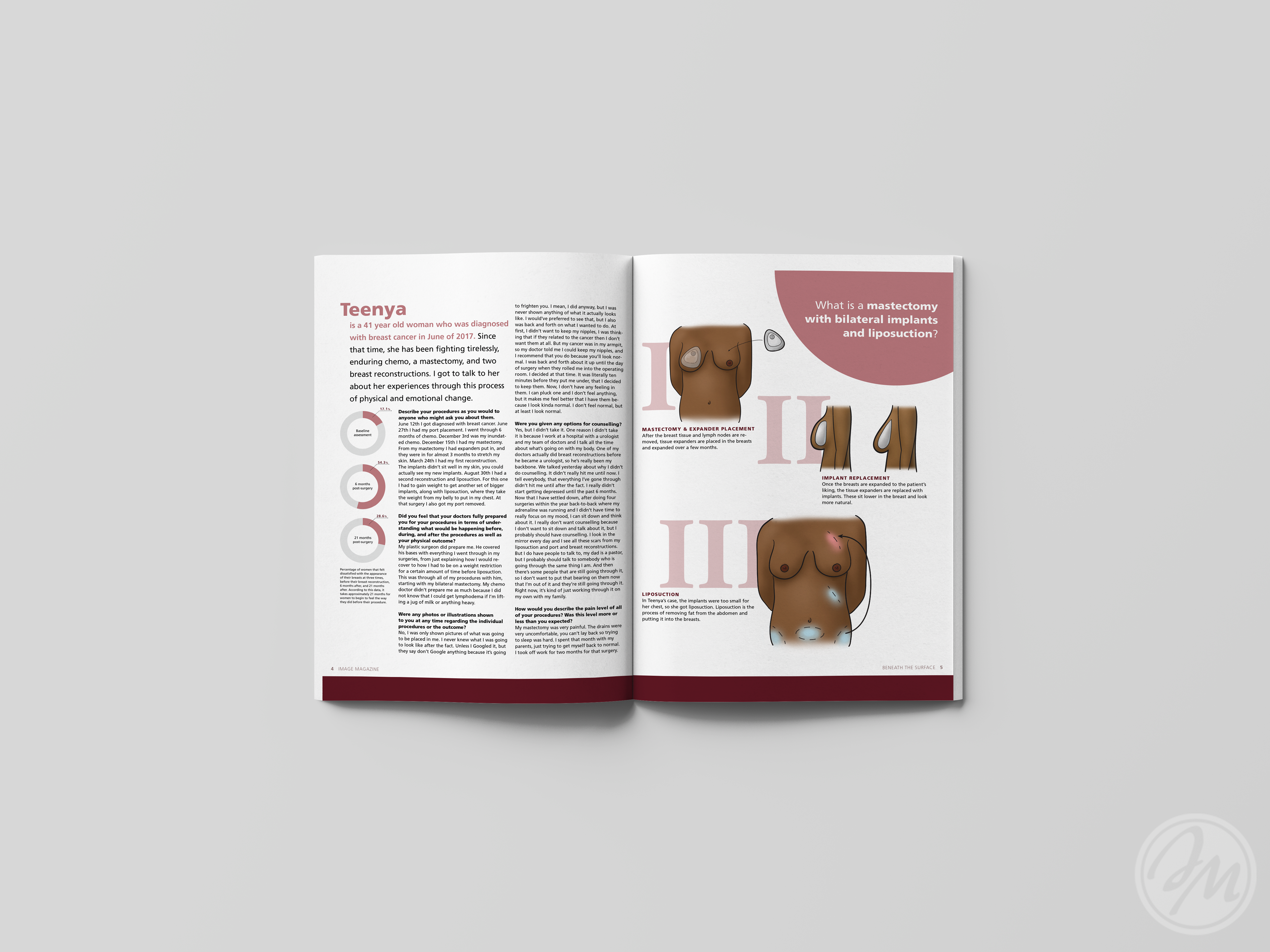 Image Magazine Feature Story / Photoshop and InDesign / 2019