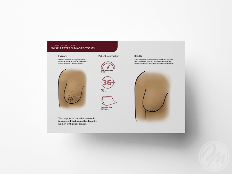 Wise Pattern Mastectomy / Photoshop, Illustrator & InDesign / 2020