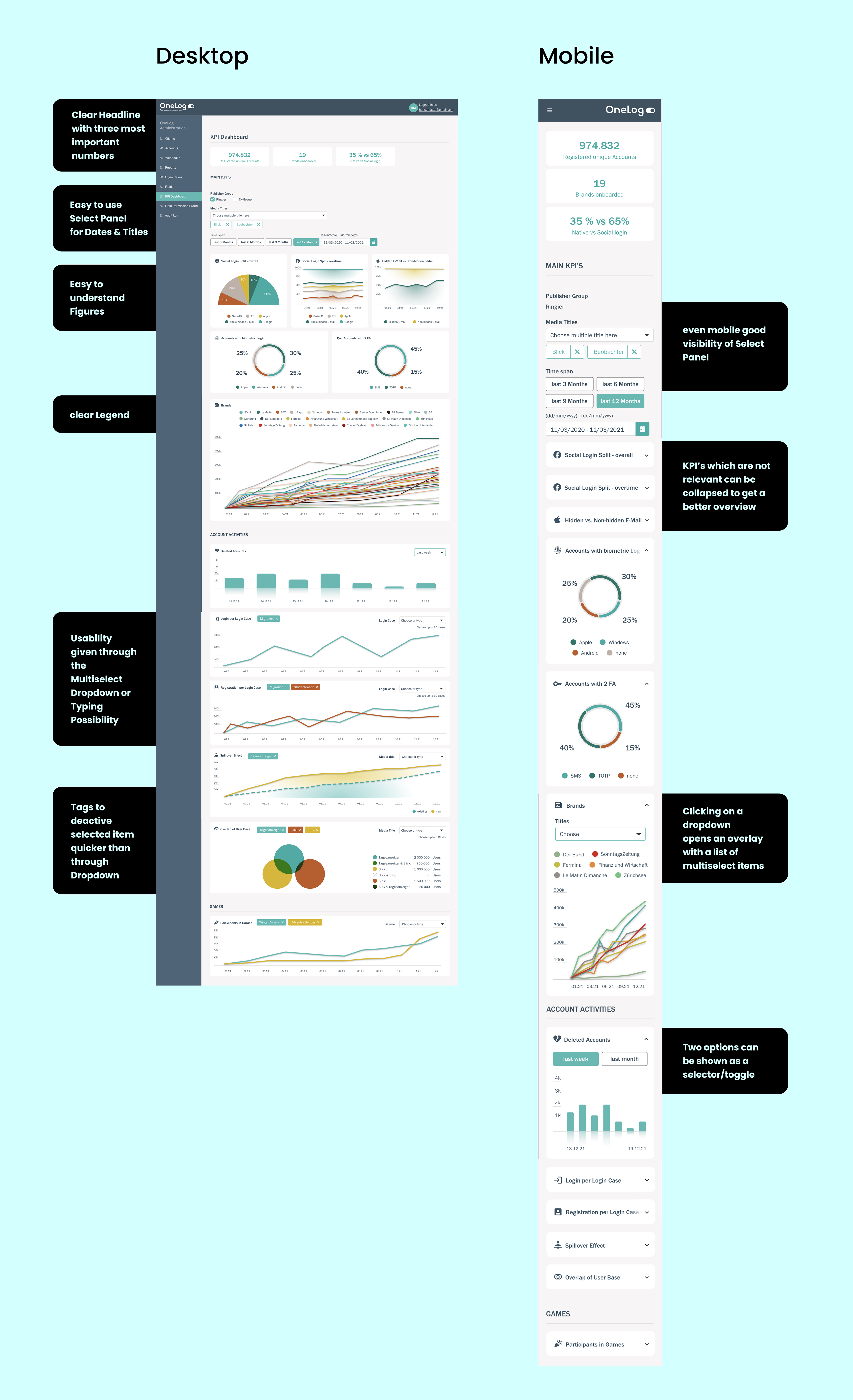 Information Architecture KPI Dashboard