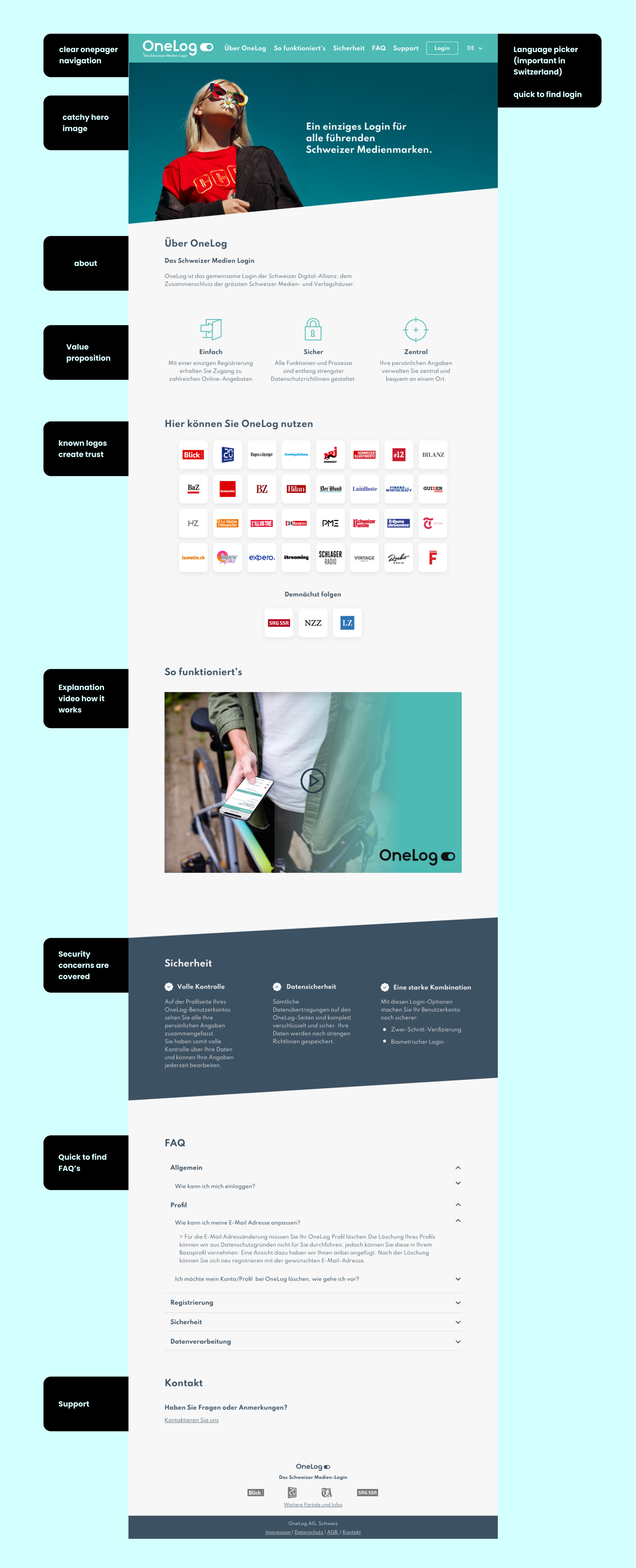 Information Architecture Landing Page