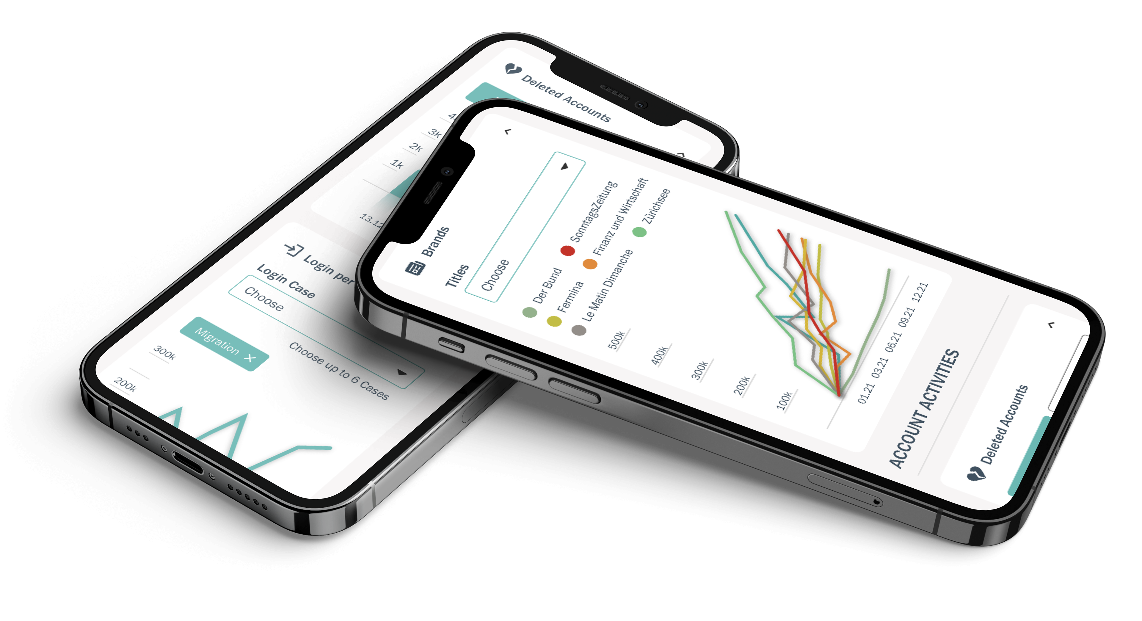 Preview mobile KPI Dashboard