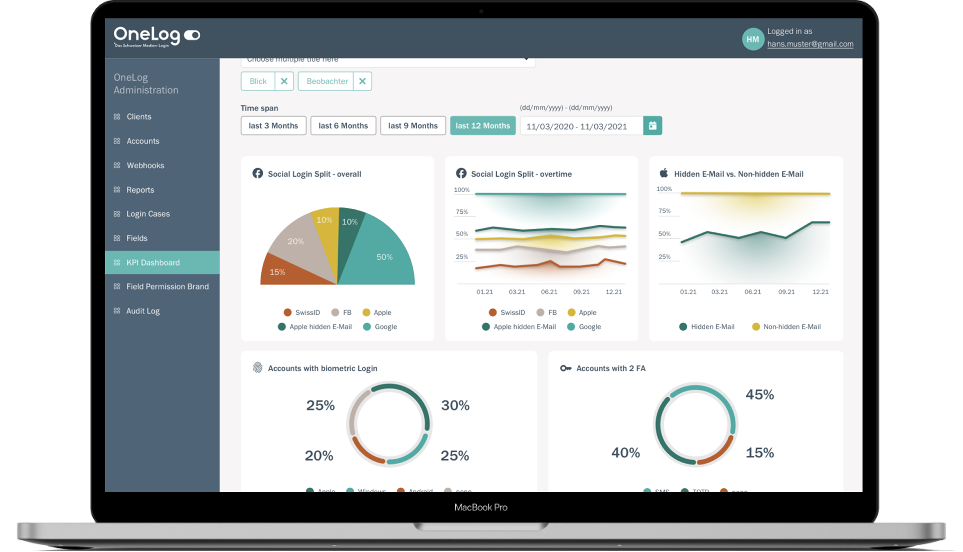 Preview KPI Dashboard