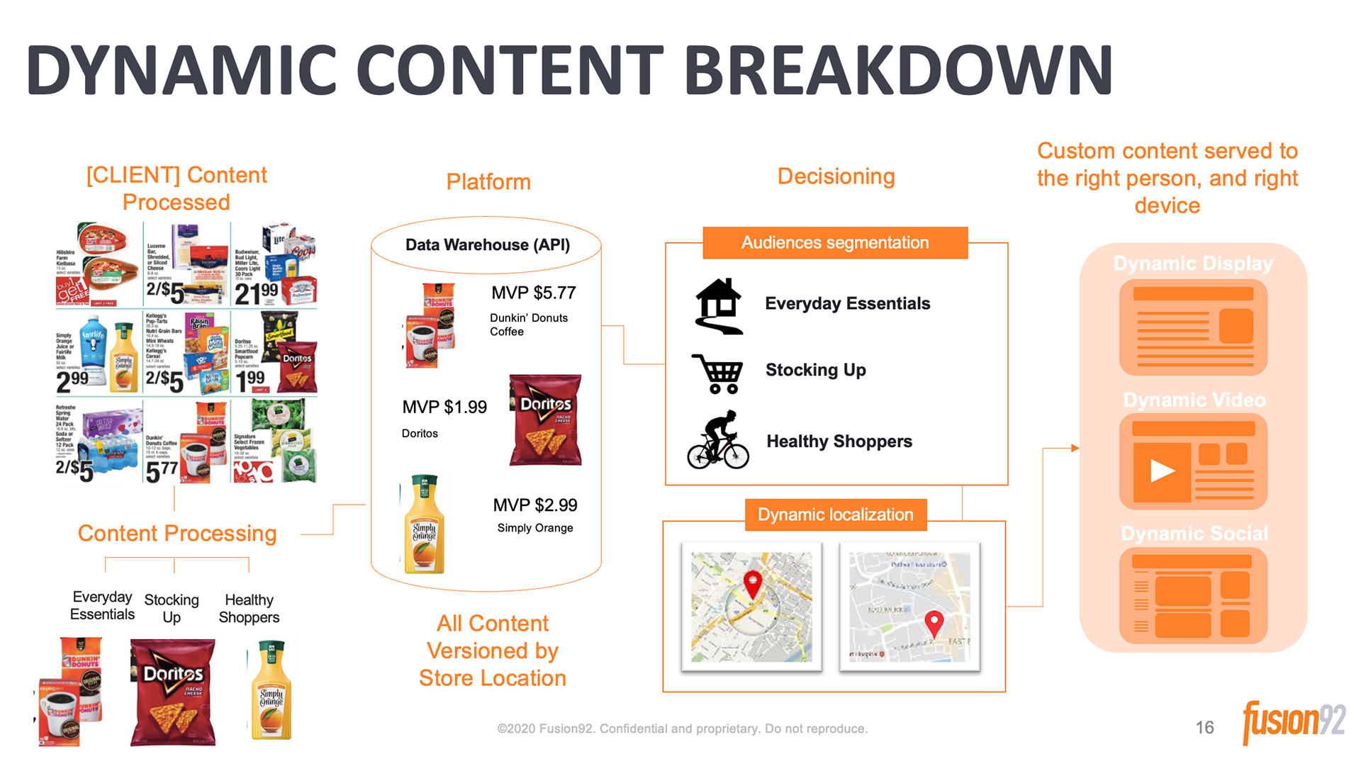 Example of PowerPoint Presentation (2/2)
