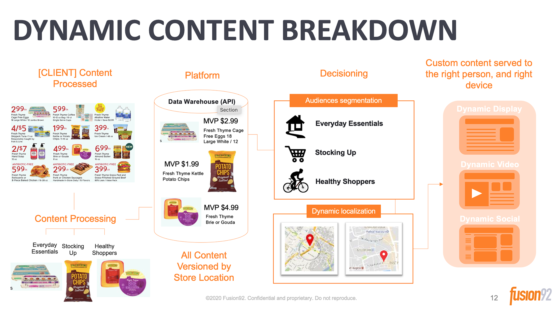Example of PowerPoint Presentation (1/2)