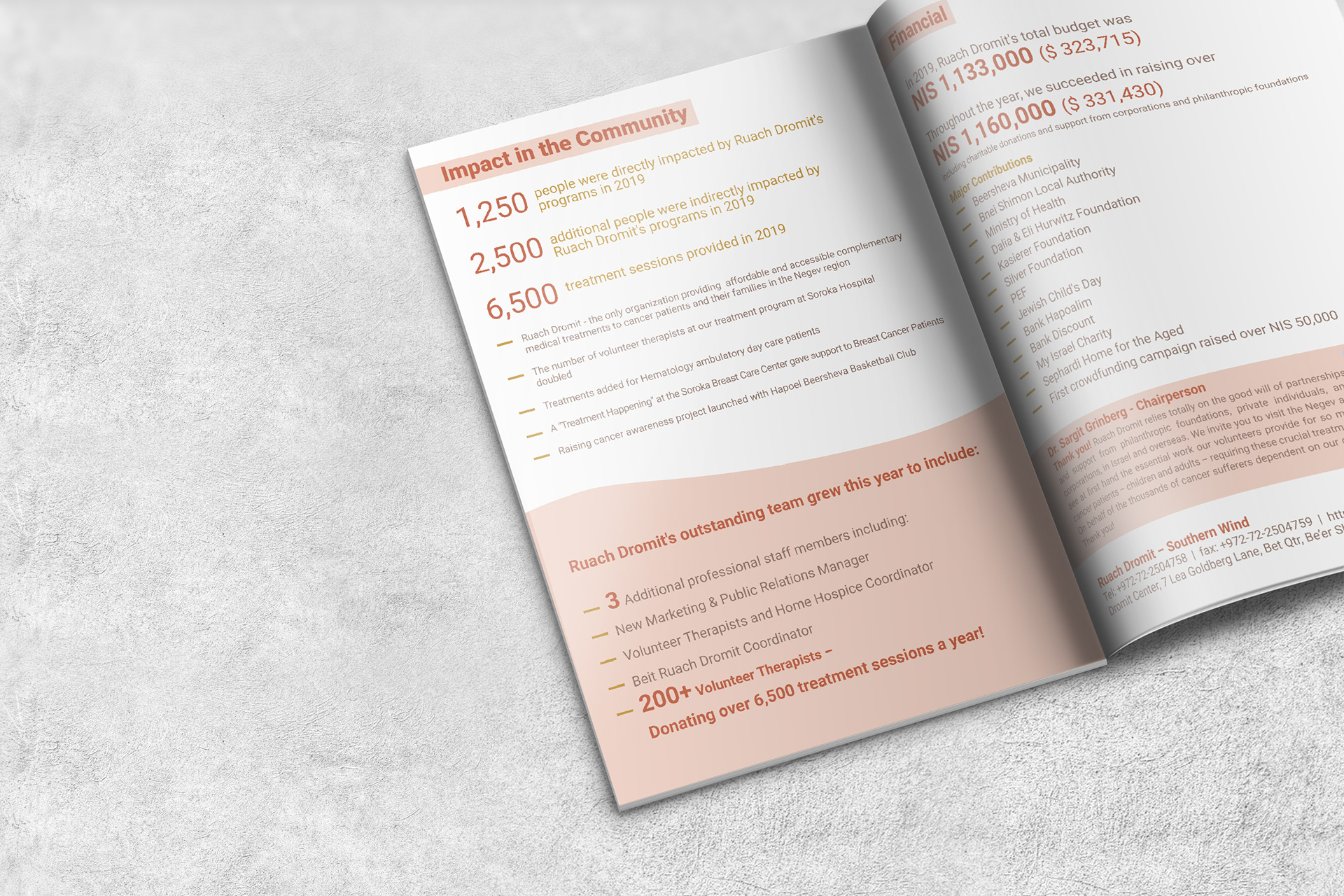 Annual Report 2019