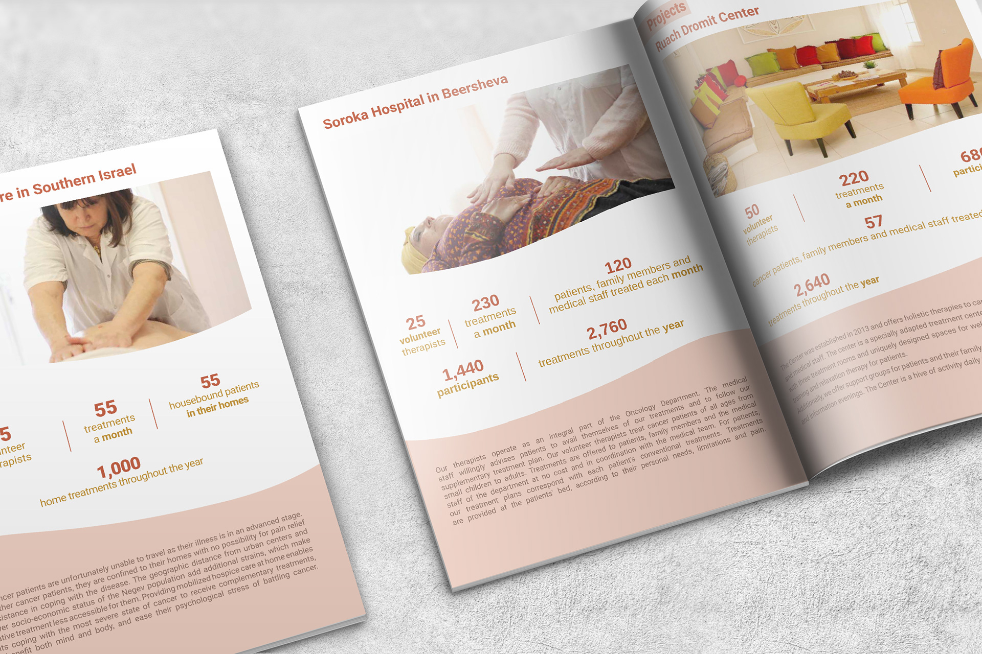 Annual Report 2019