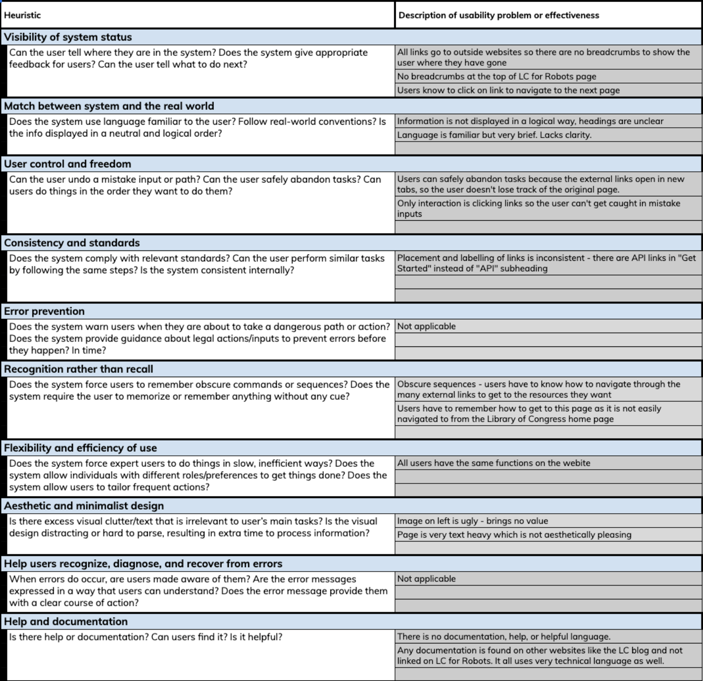 Heuristic Evaluation