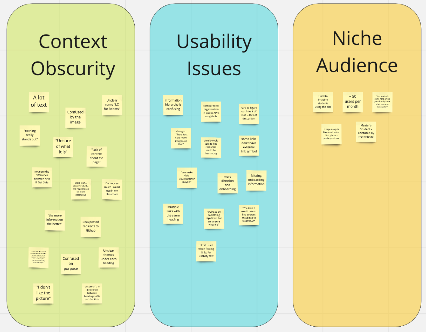 Affinity Diagram