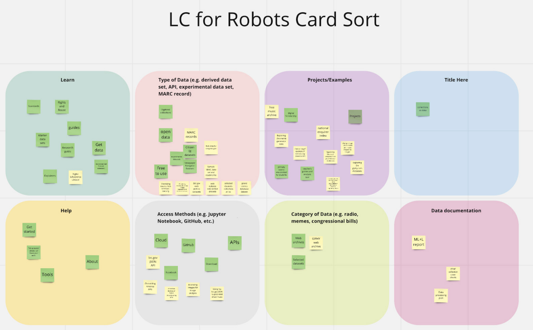 Card Sorting