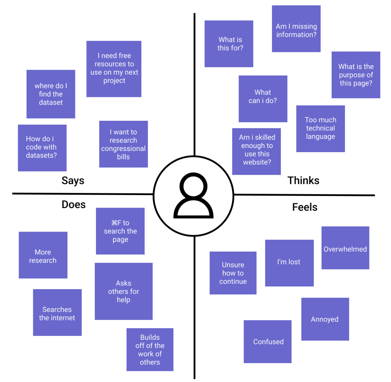 Empathy Map