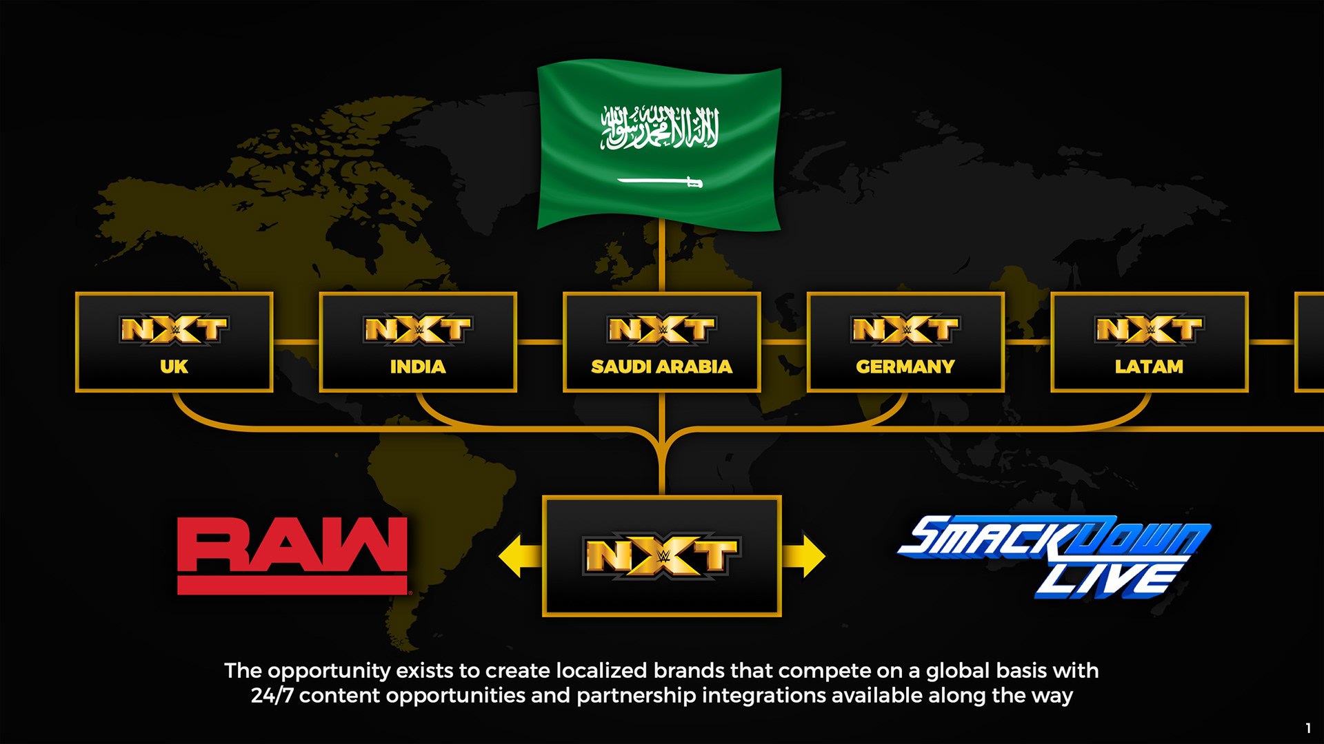 WWE Global Localization presentation graphic