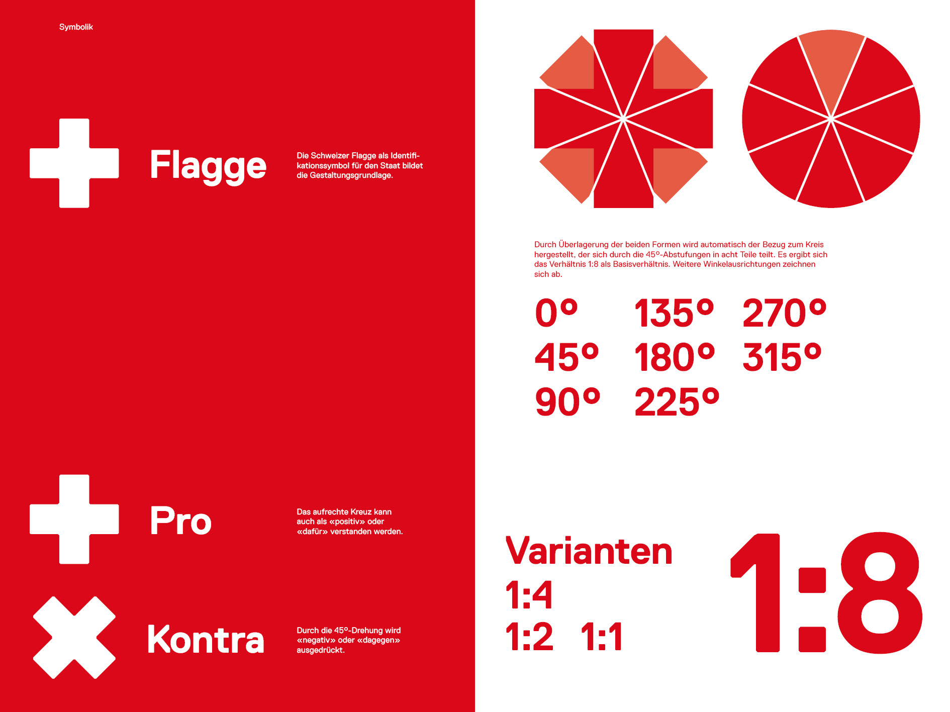 Einblicke in den Styleguide