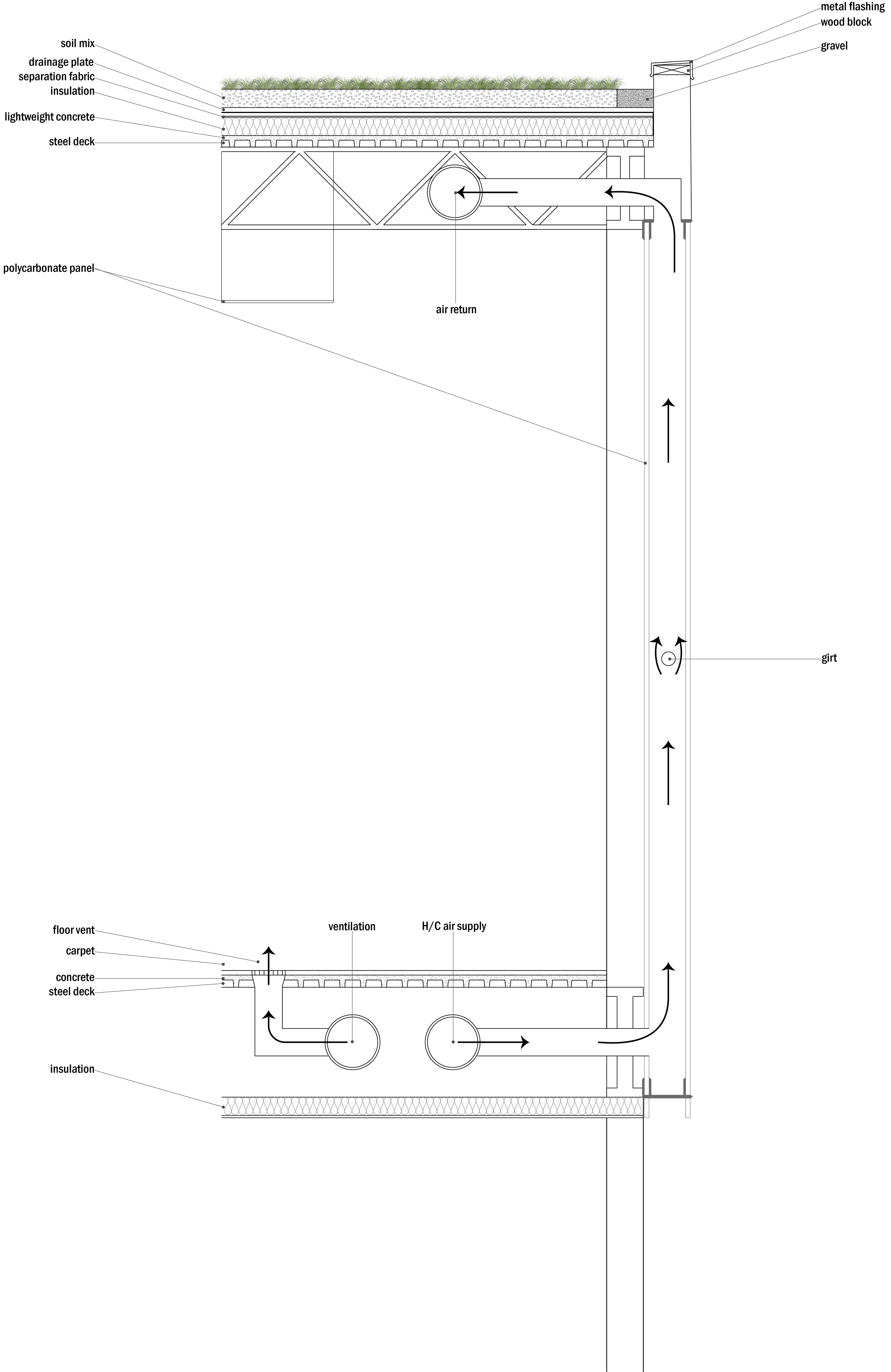 thermally active facade