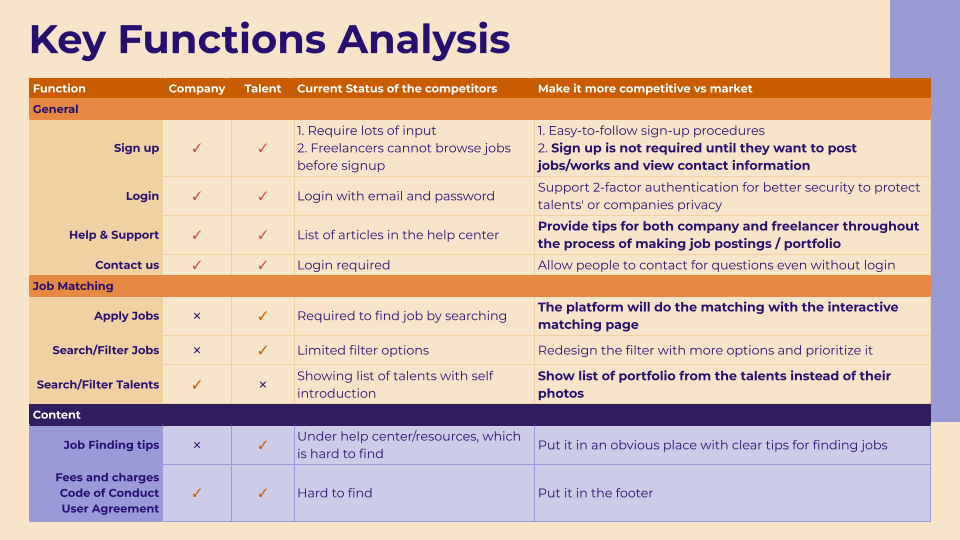 Key functions analysis