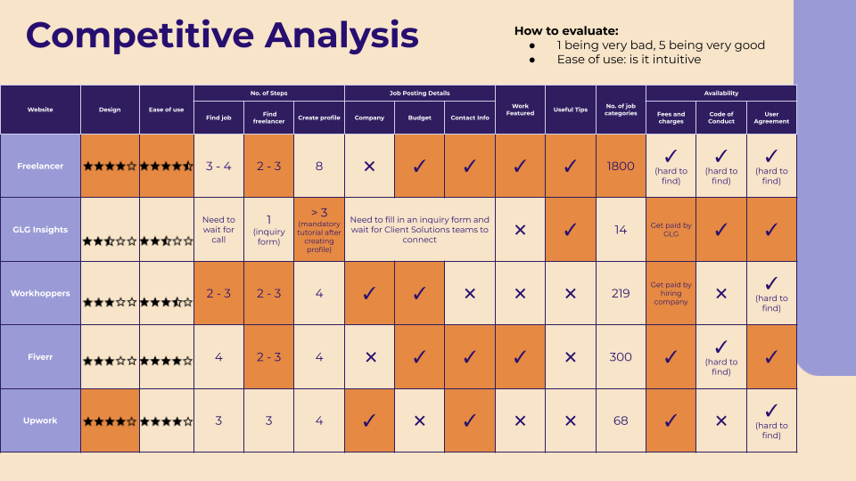 Competitive analysis