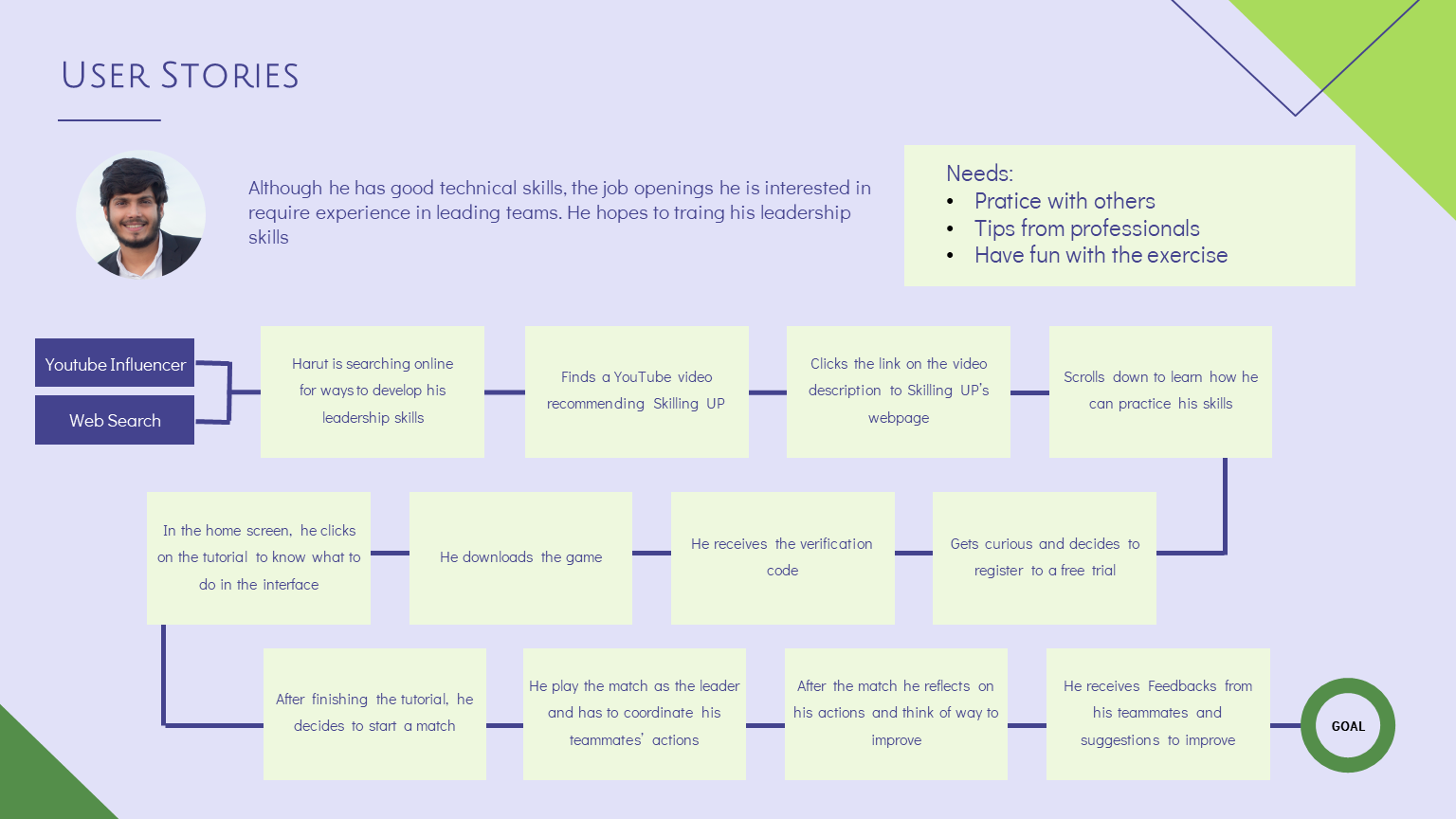 Harut's Journey