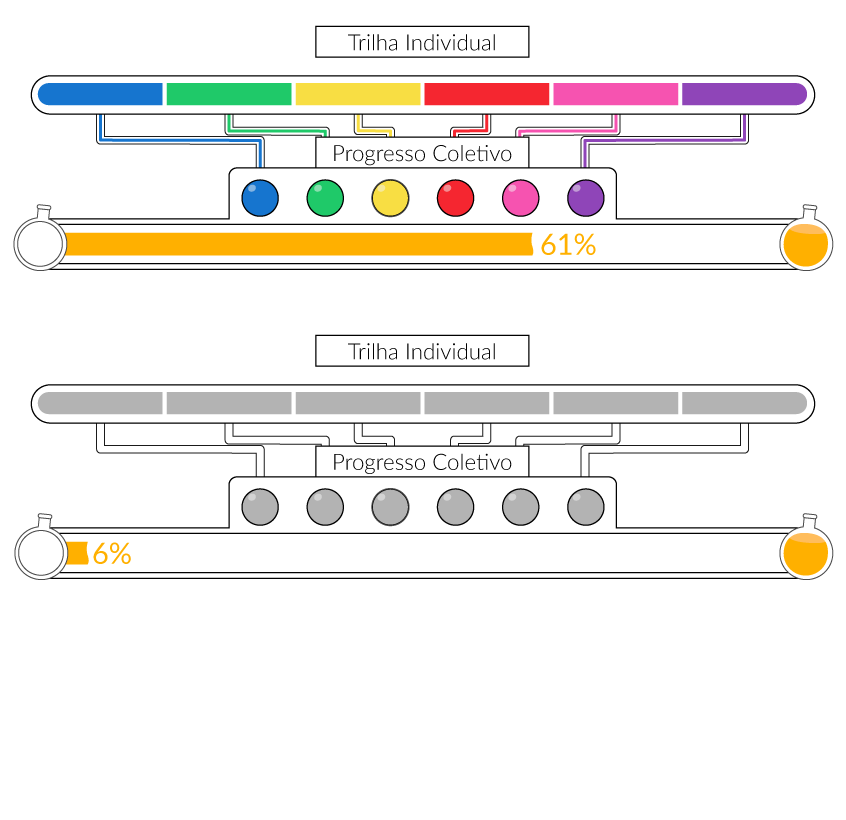 Progress bar draft