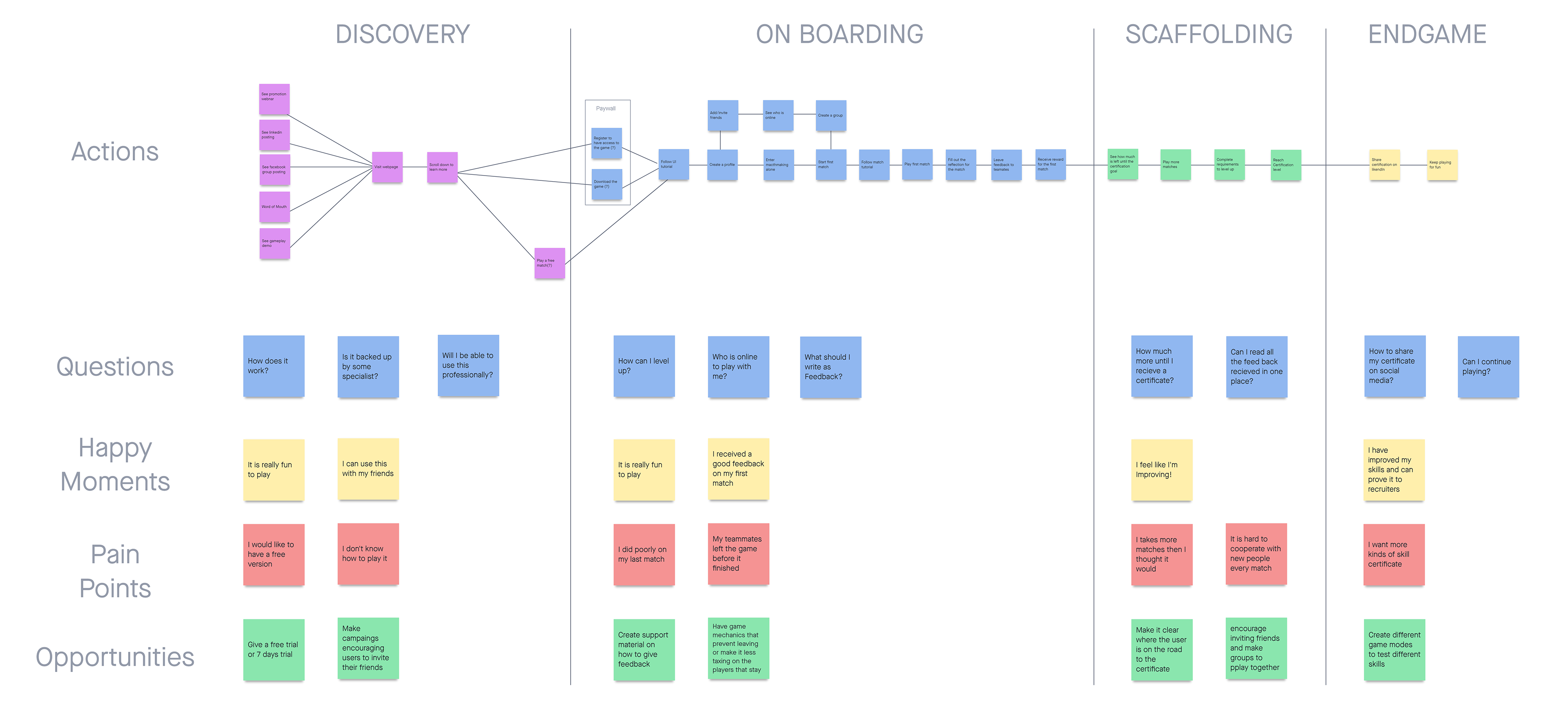 First user journey