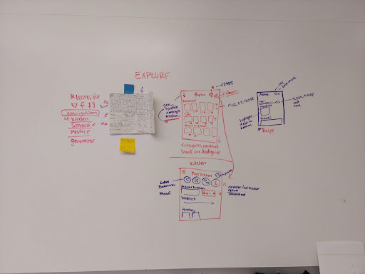 Detailed brainstorming