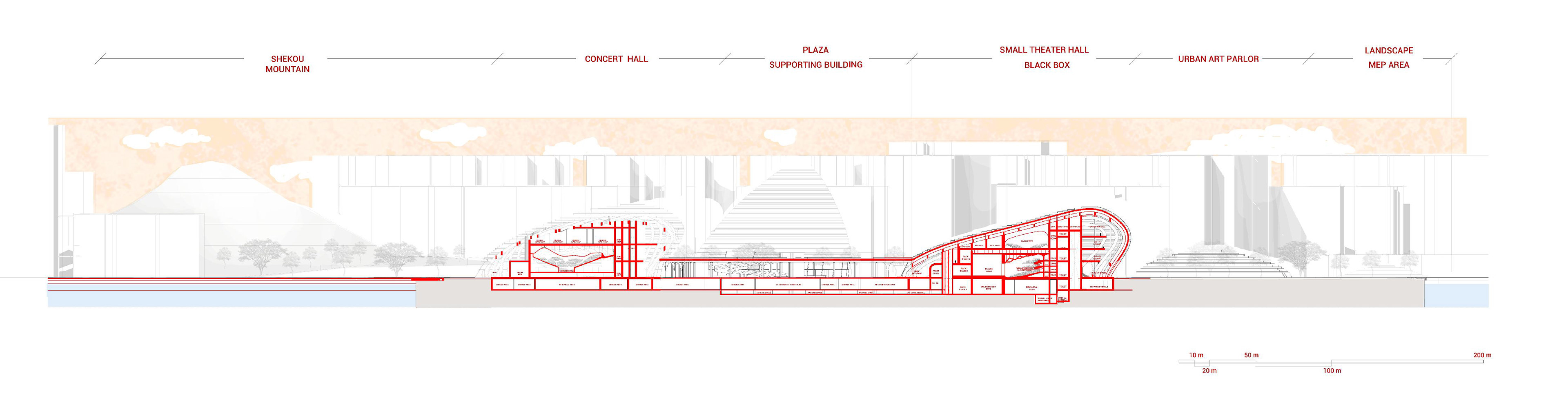 SECTION 2