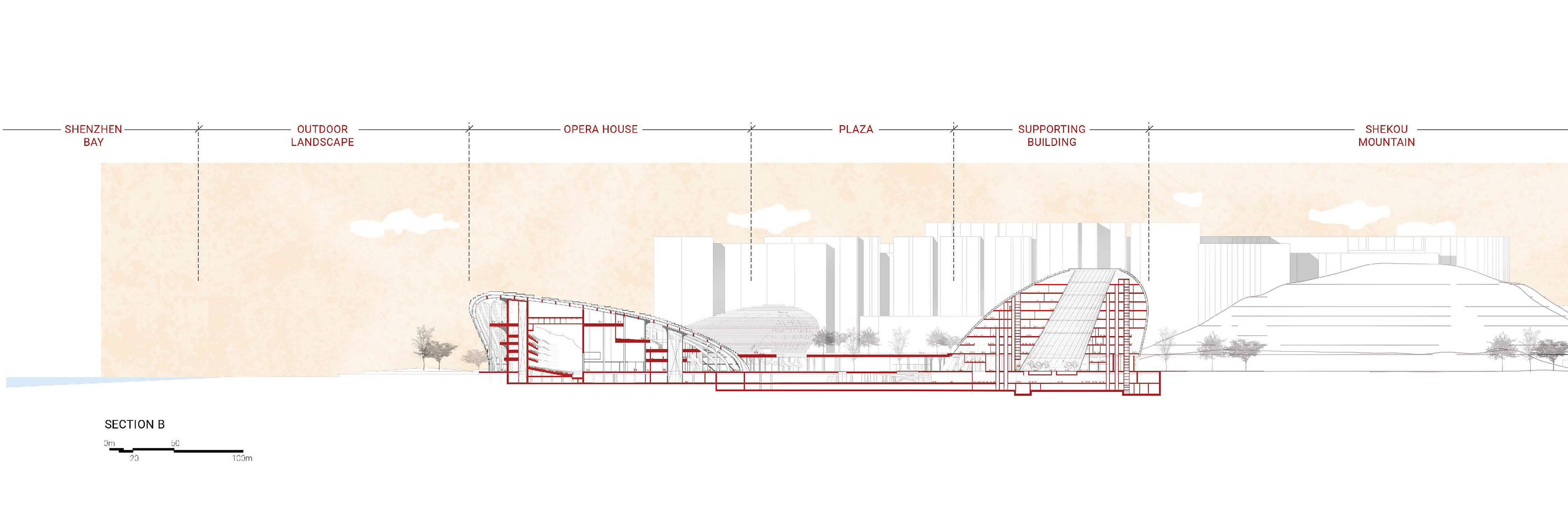SECTION 1