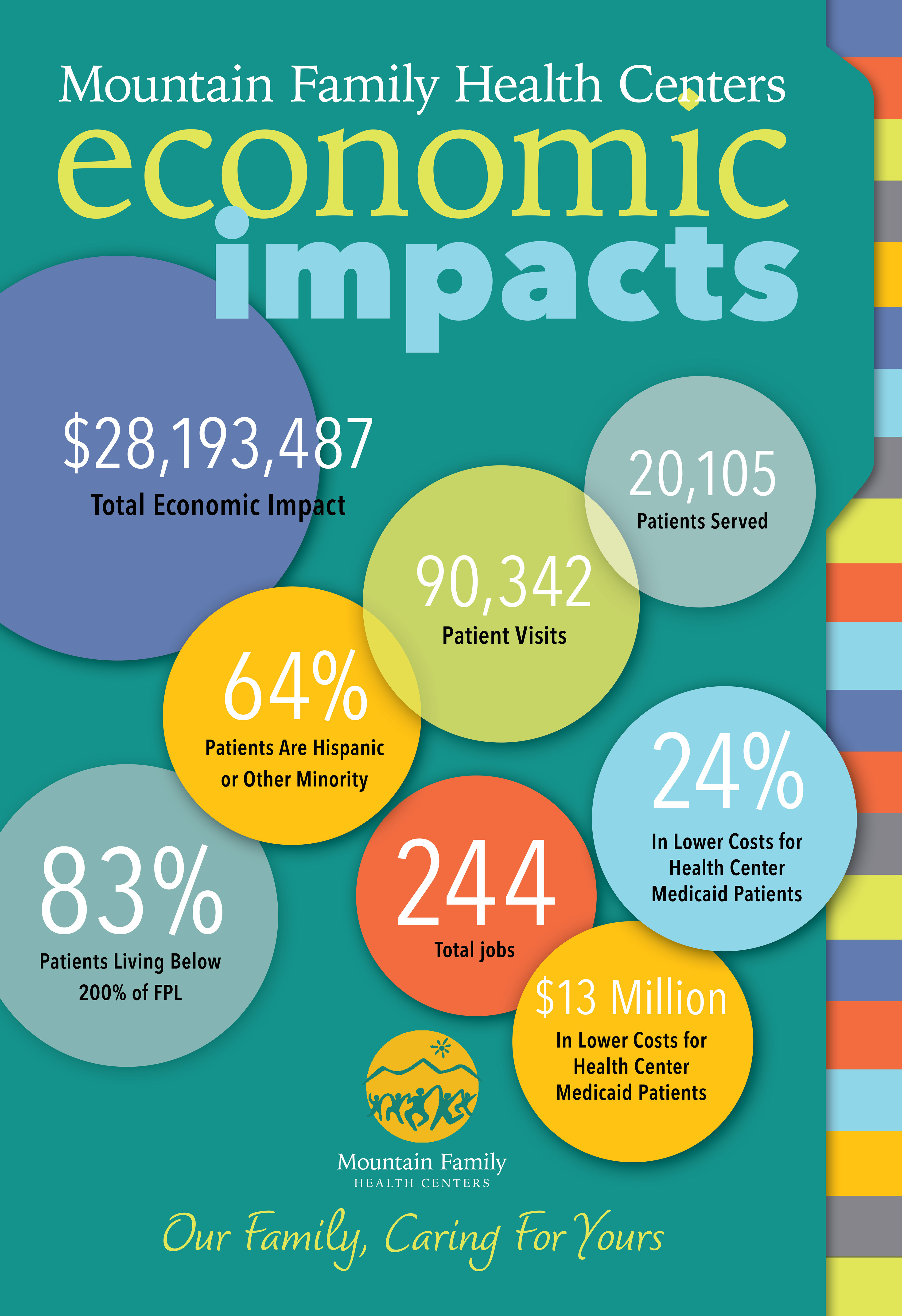 Healthcare non-profit data poster 