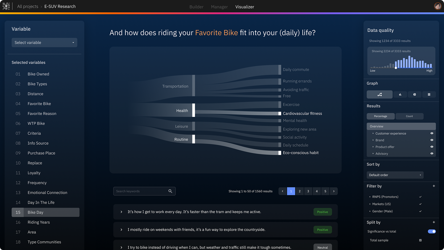 The visualizer allows researchers to explore results as they come in, turning analysis into a continuous process rather than a final step at the end of fieldwork.