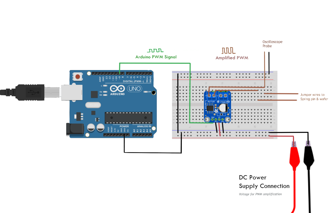 Arduino Setup w/written code to provide thermal cycling